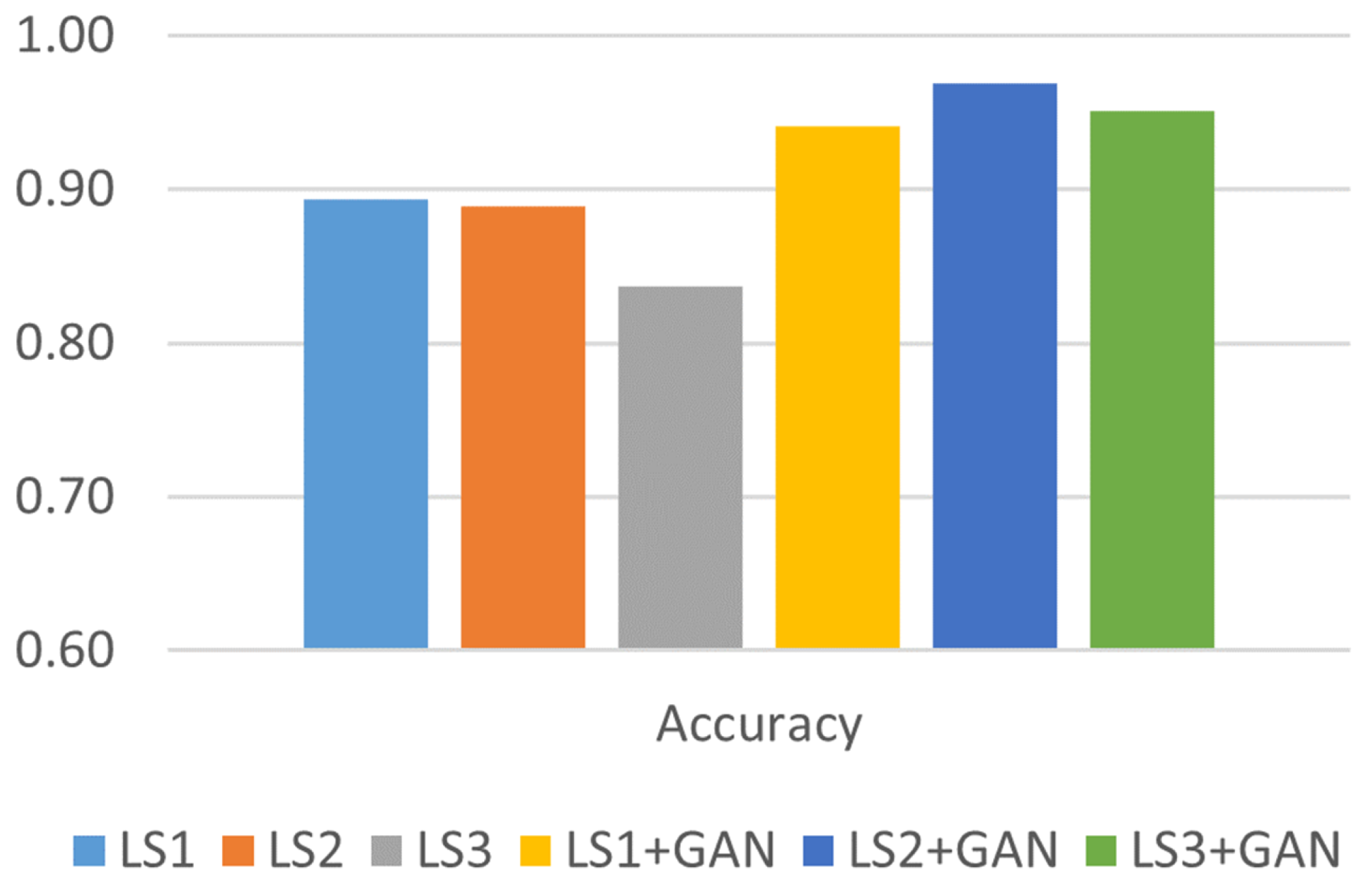 Sensors 24 06156 g007