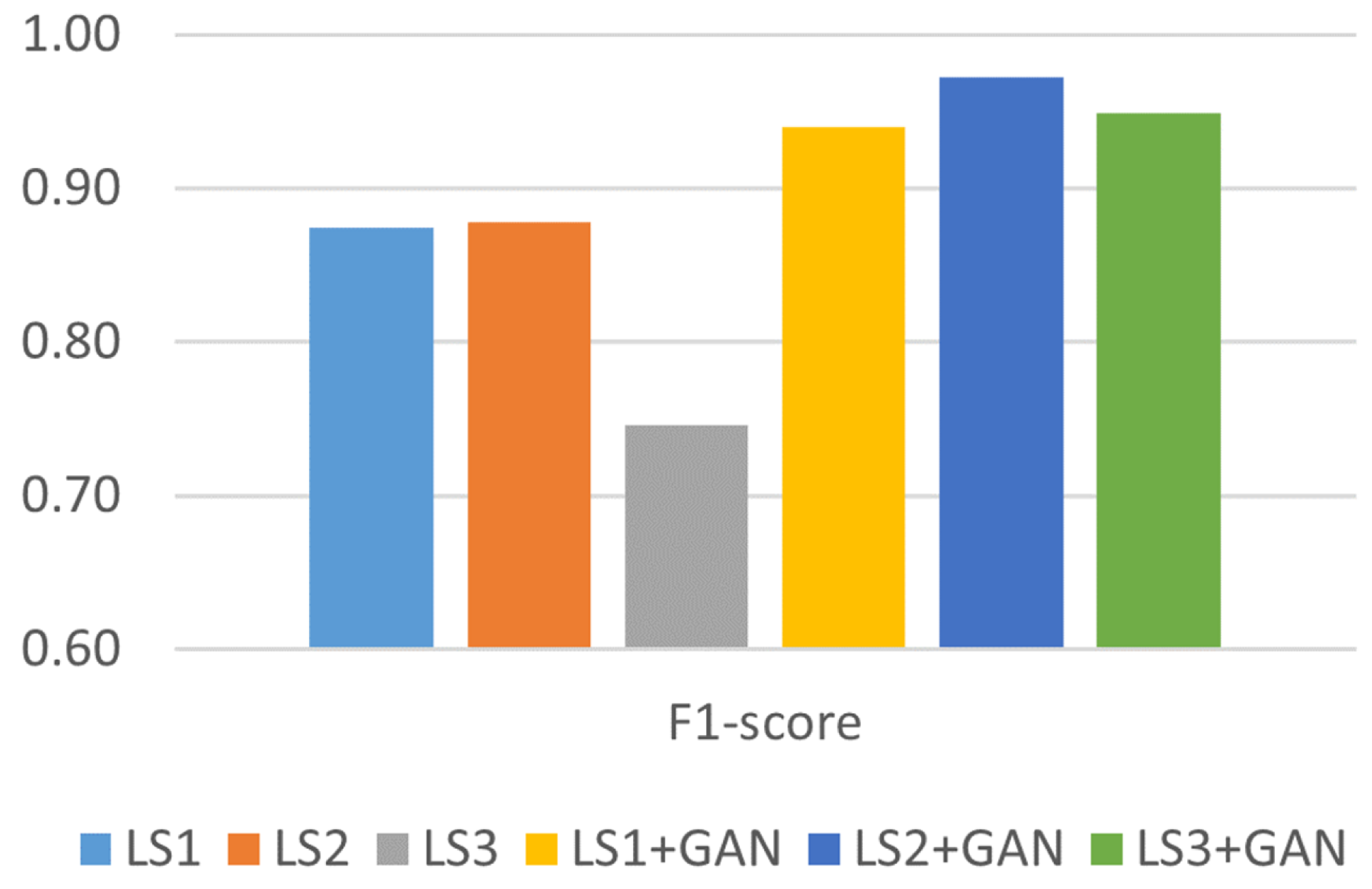 Sensors 24 06156 g010