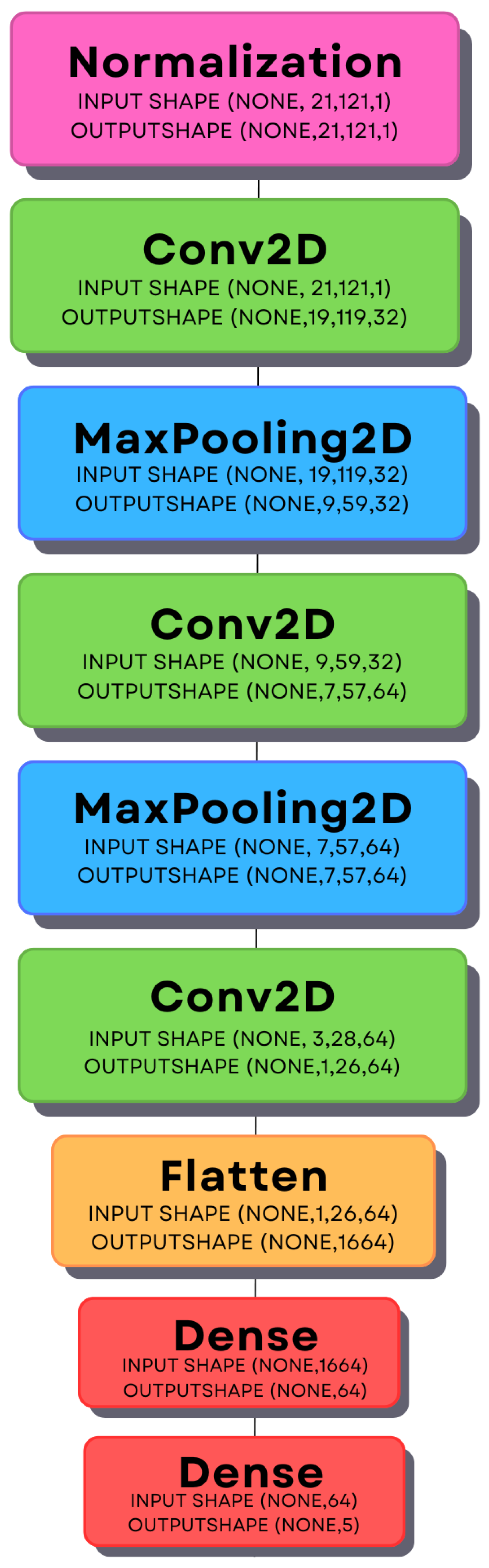 Sensors 24 06157 g005