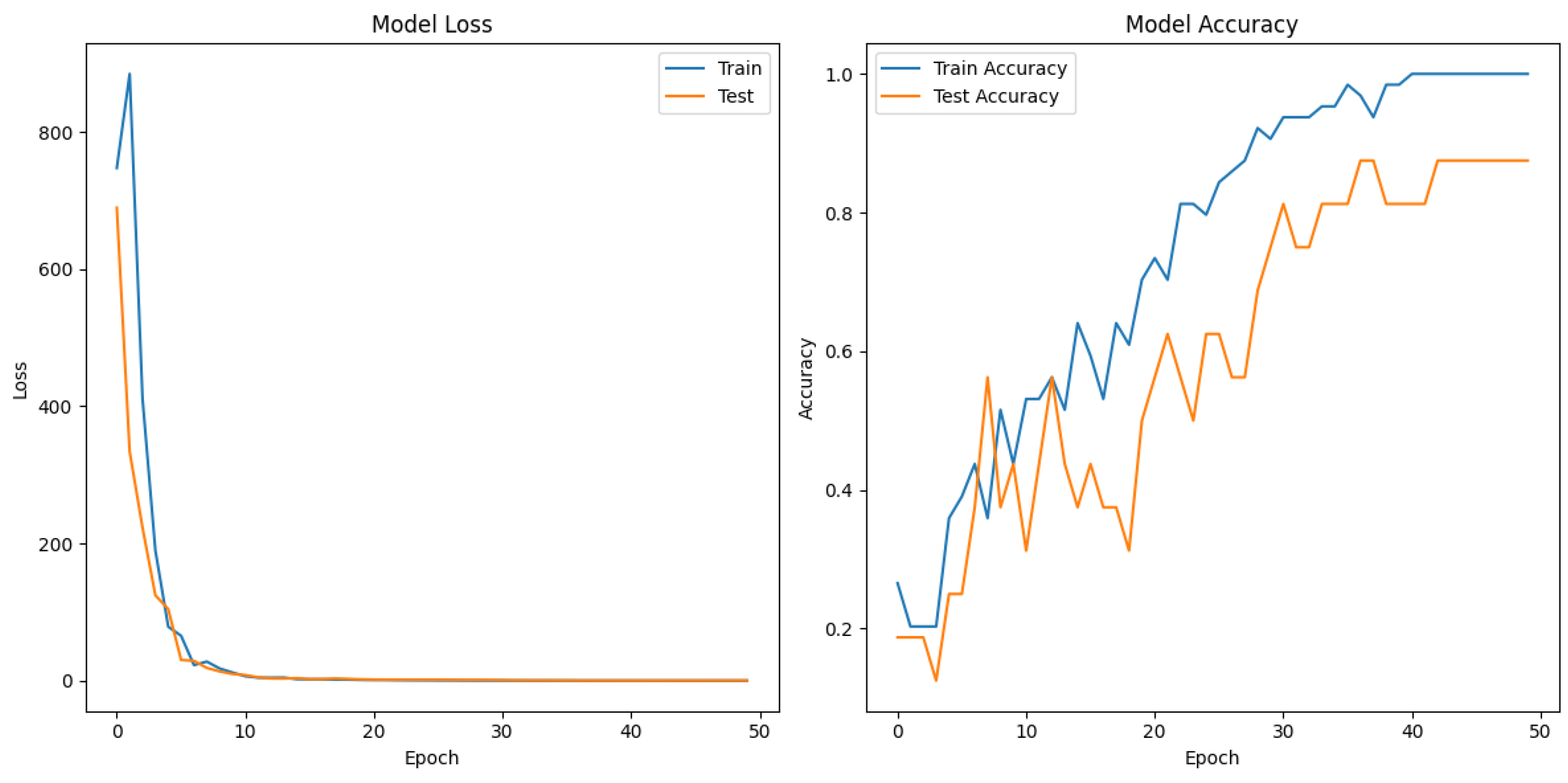 Sensors 24 06157 g007