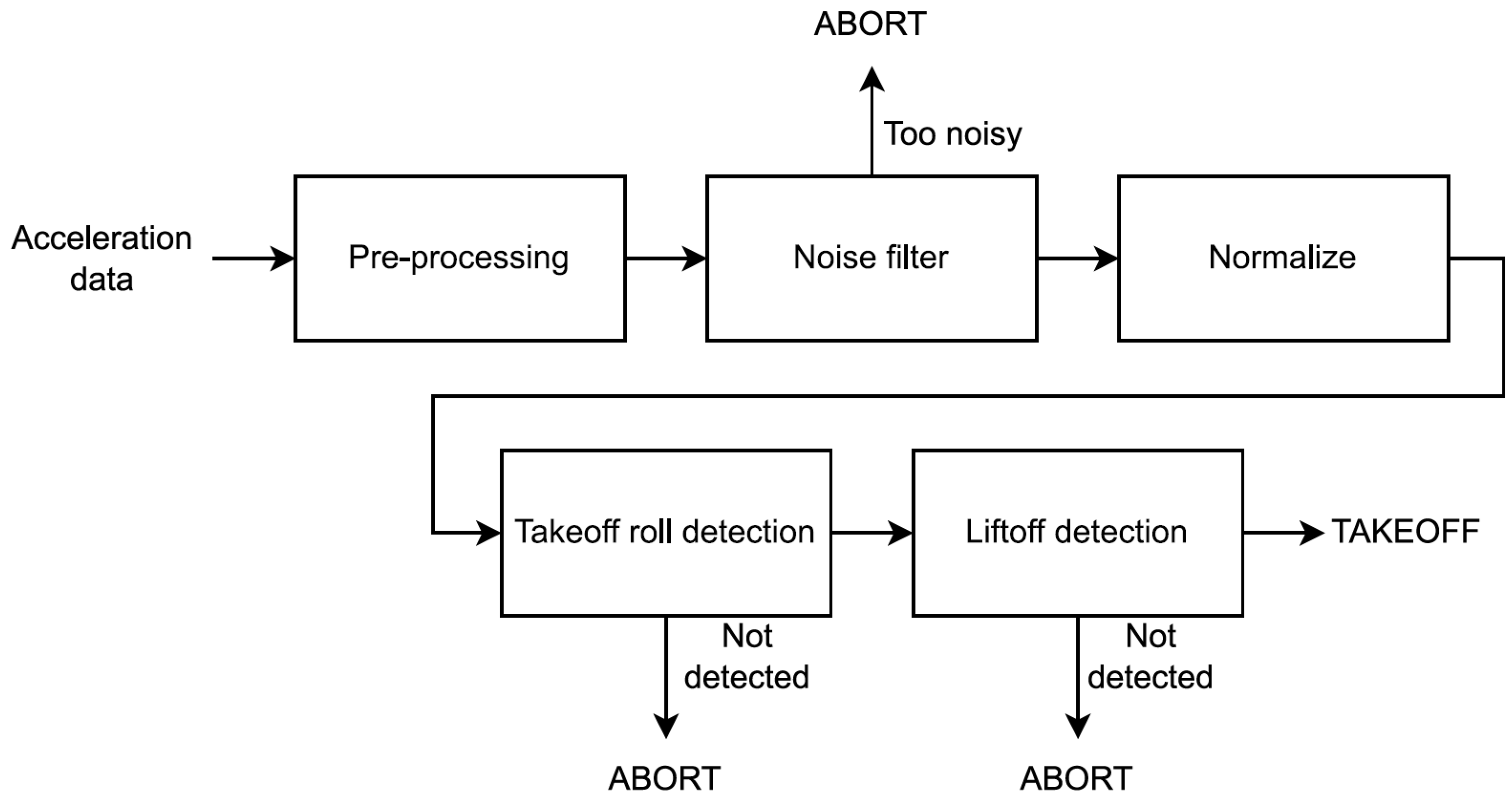Sensors 24 06158 g004