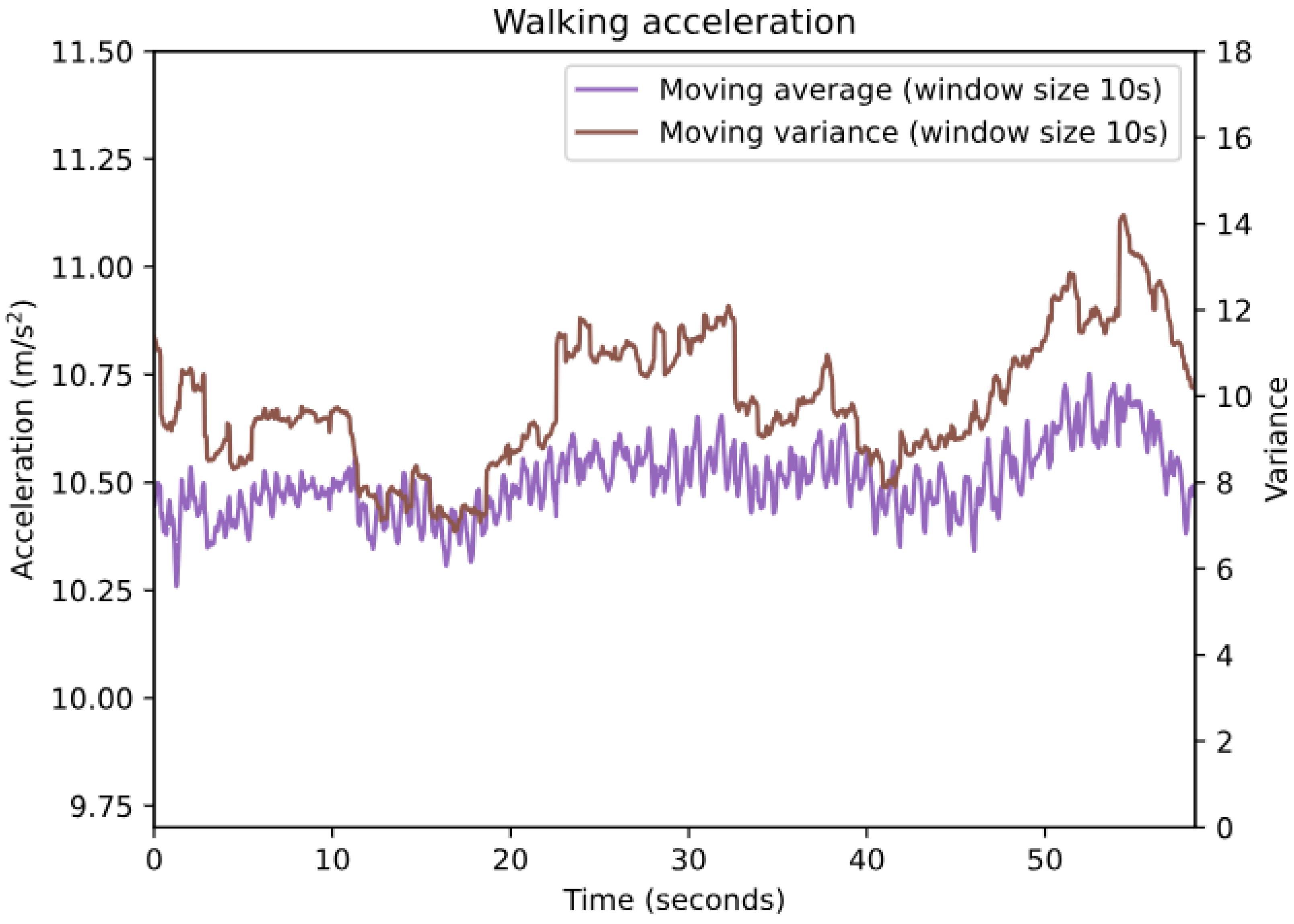 Sensors 24 06158 g006