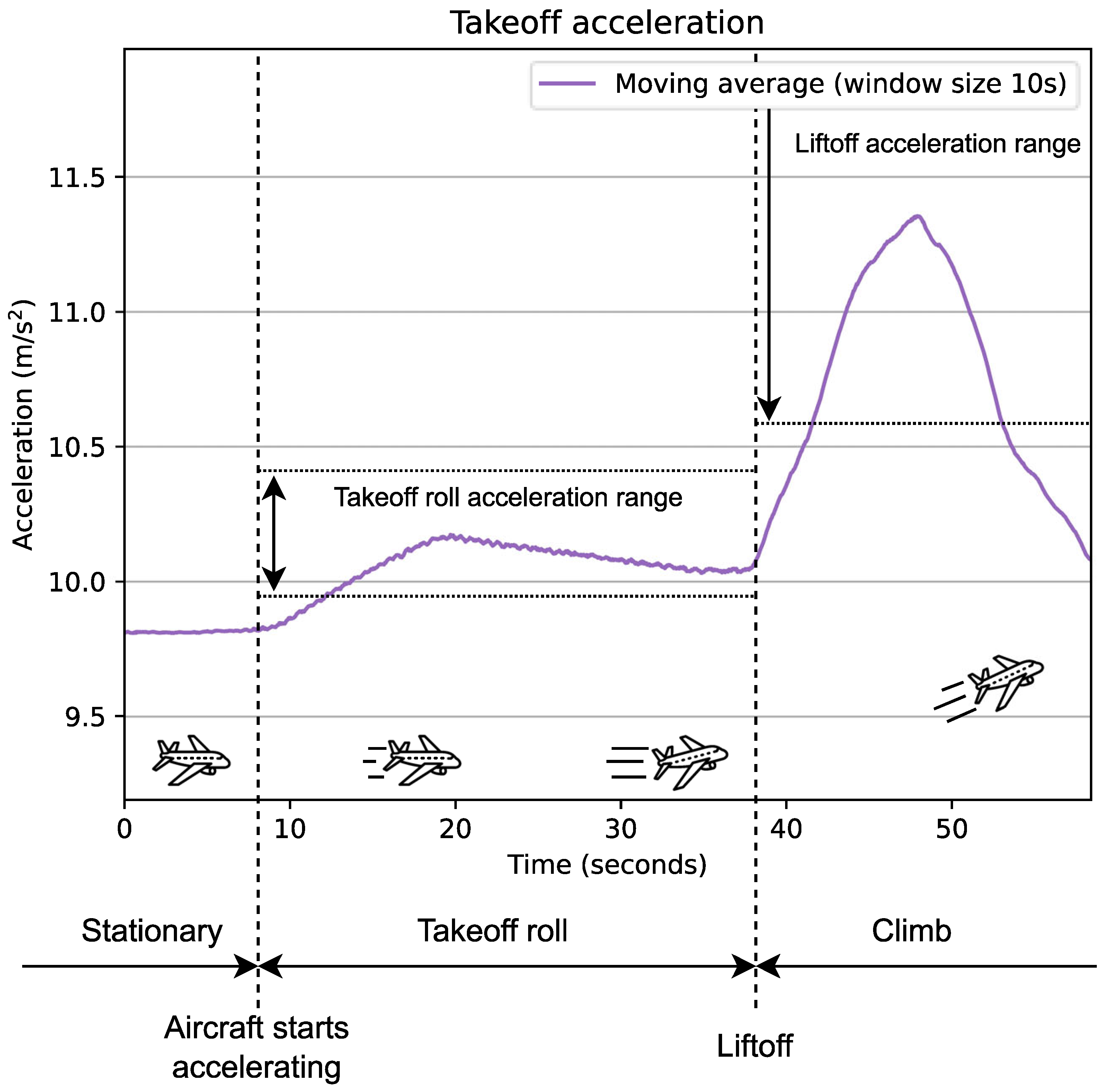 Sensors 24 06158 g007