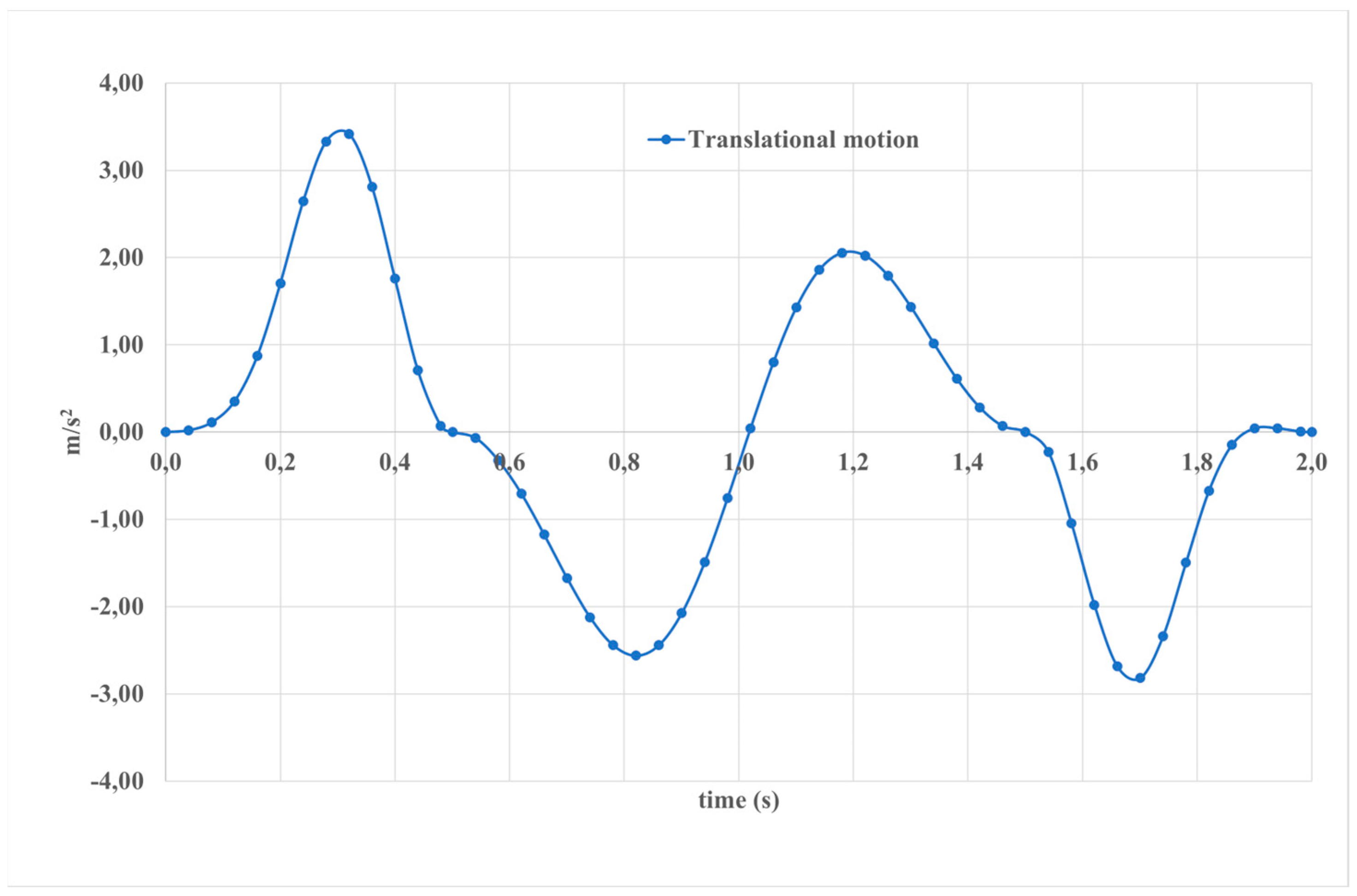 Sensors 24 06160 g015