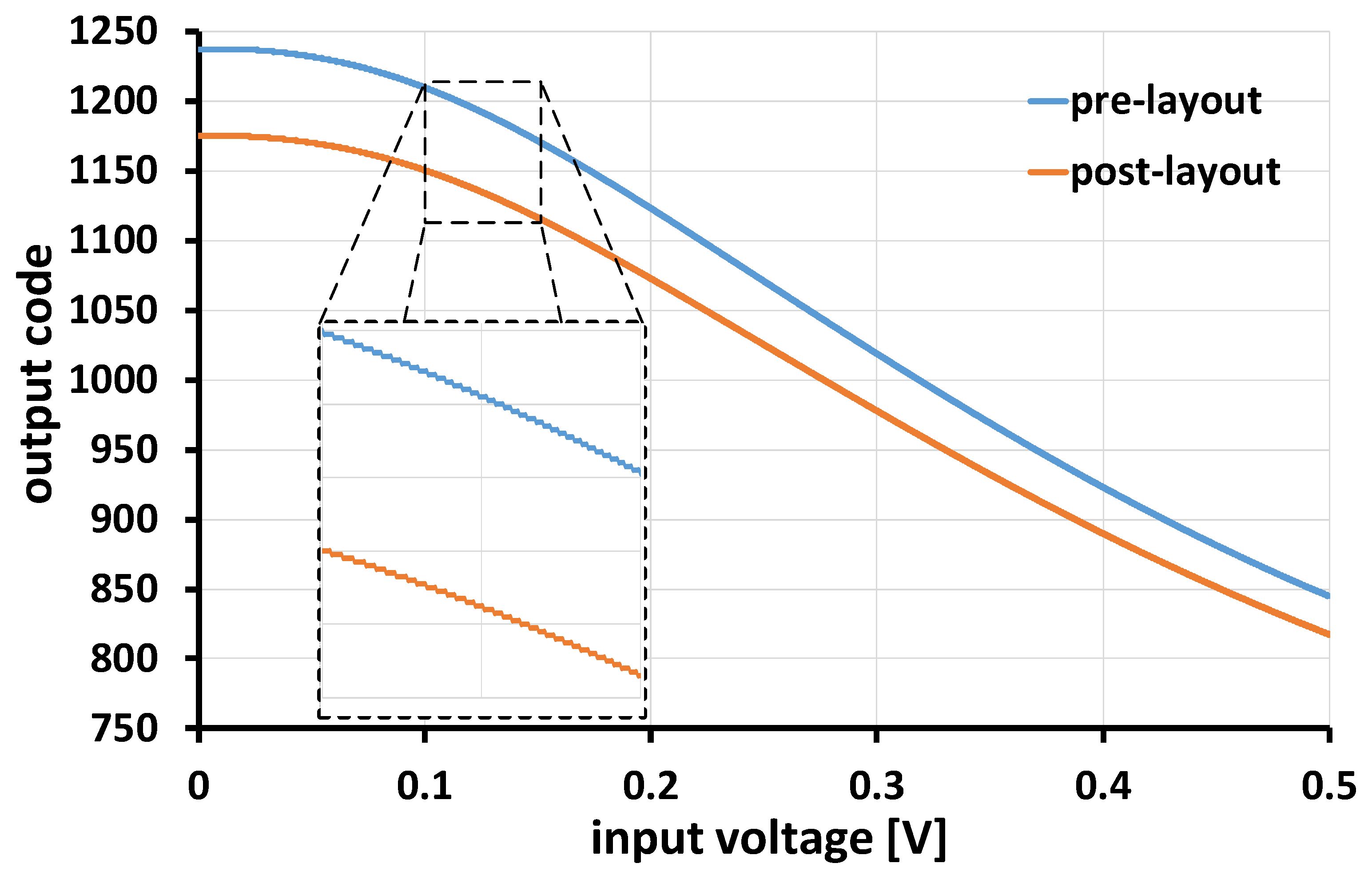 Sensors 24 06161 g010