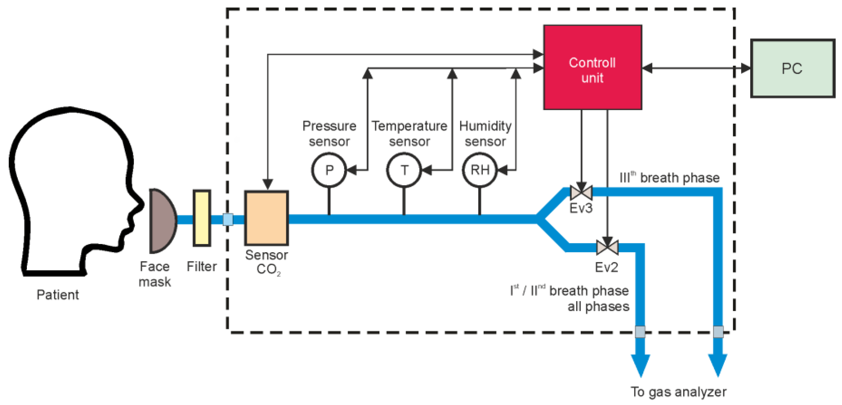 Sensors 24 06164 g003 Sensors 24 06164 g003