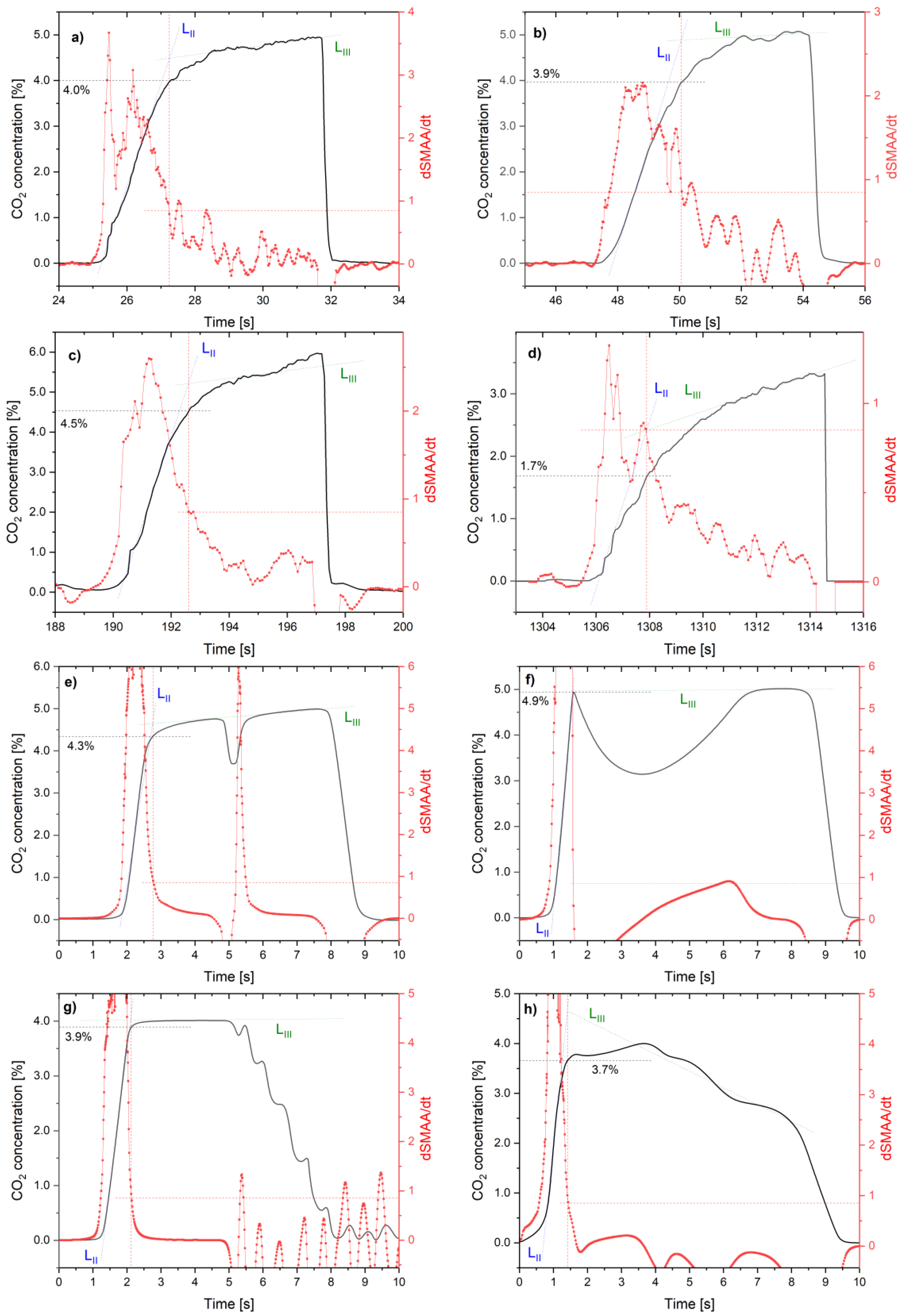 Sensors 24 06164 g007 Sensors 24 06164 g007