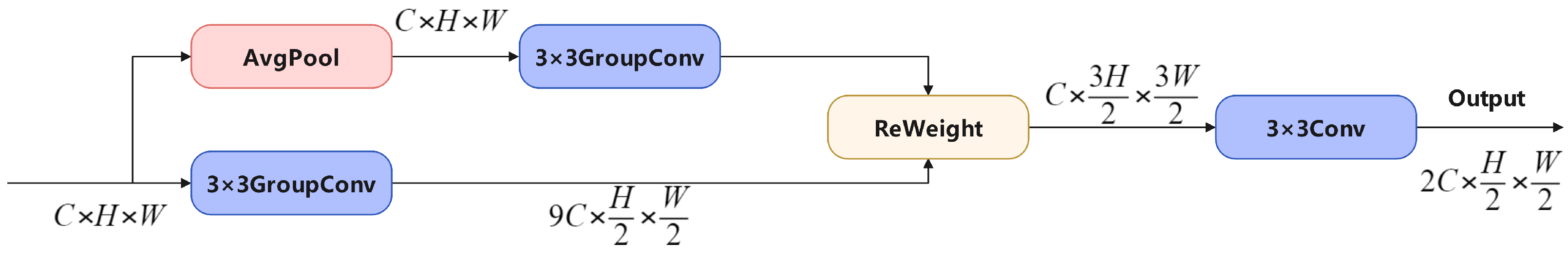 Sensors 24 06168 g002