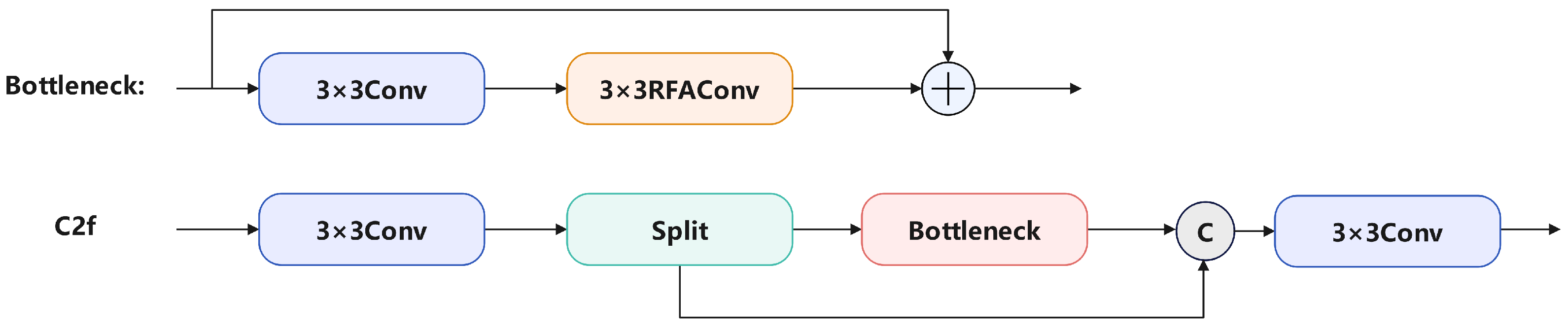Sensors 24 06168 g003