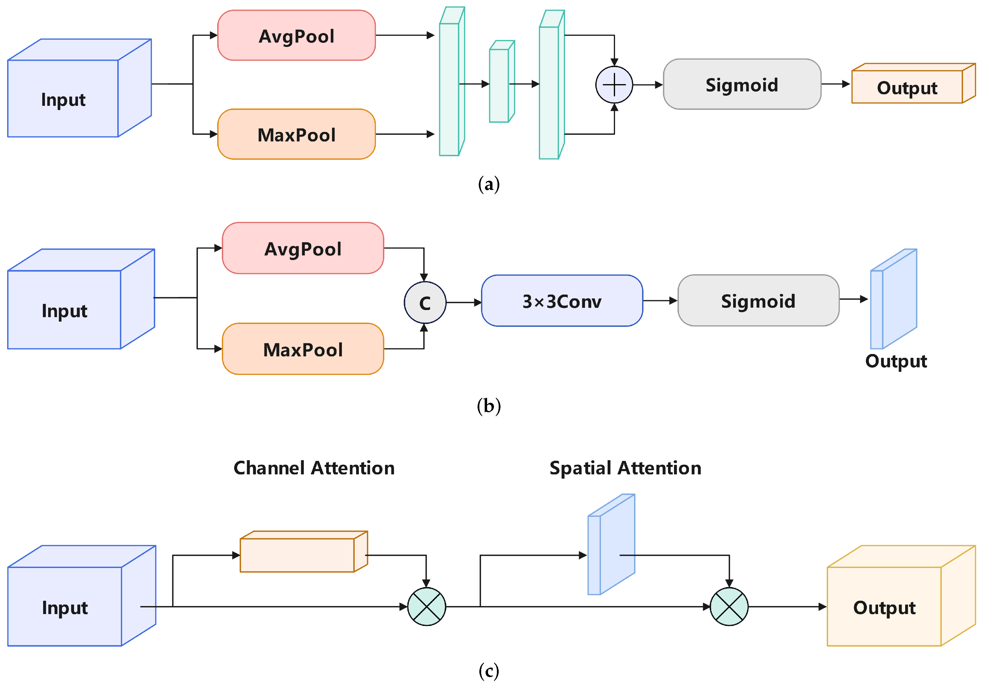 Sensors 24 06168 g004