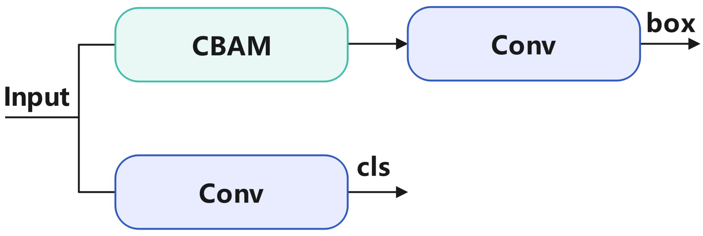 Sensors 24 06168 g005