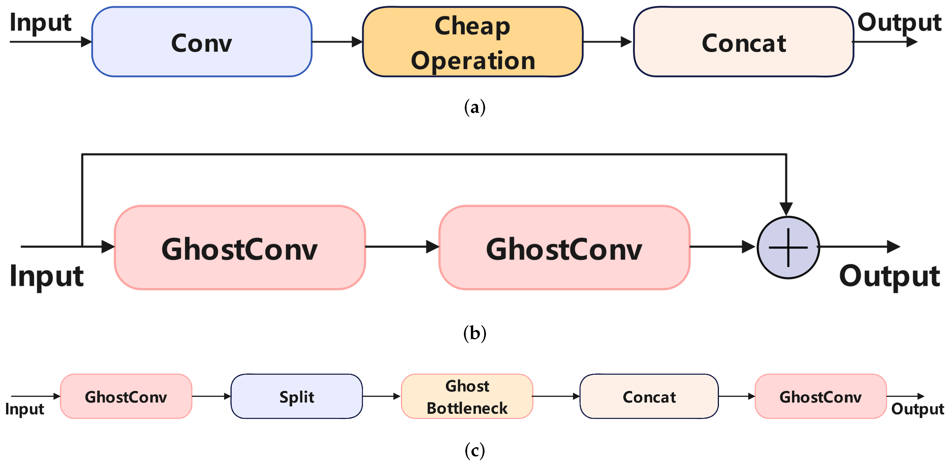 Sensors 24 06168 g006