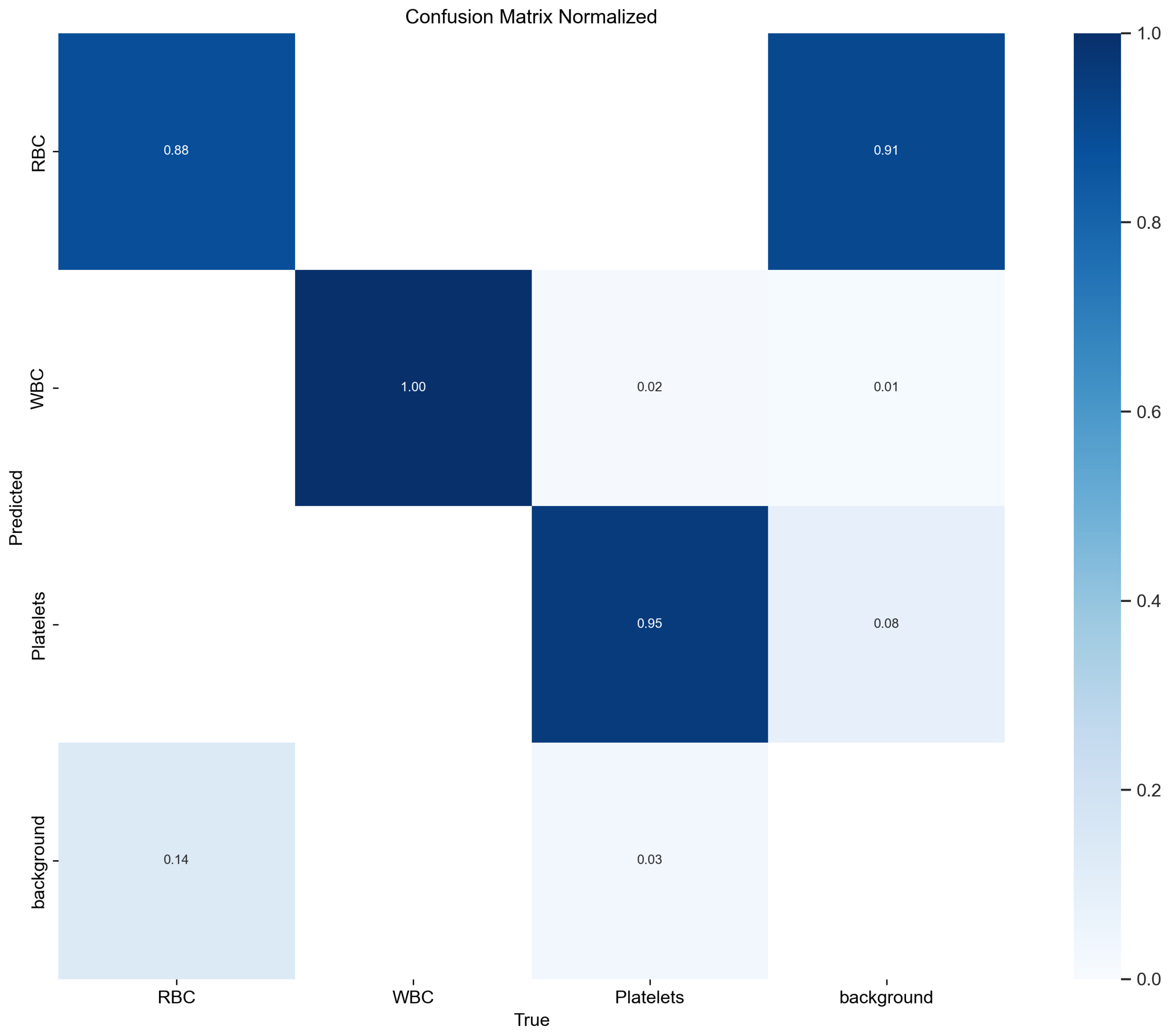 Sensors 24 06168 g011