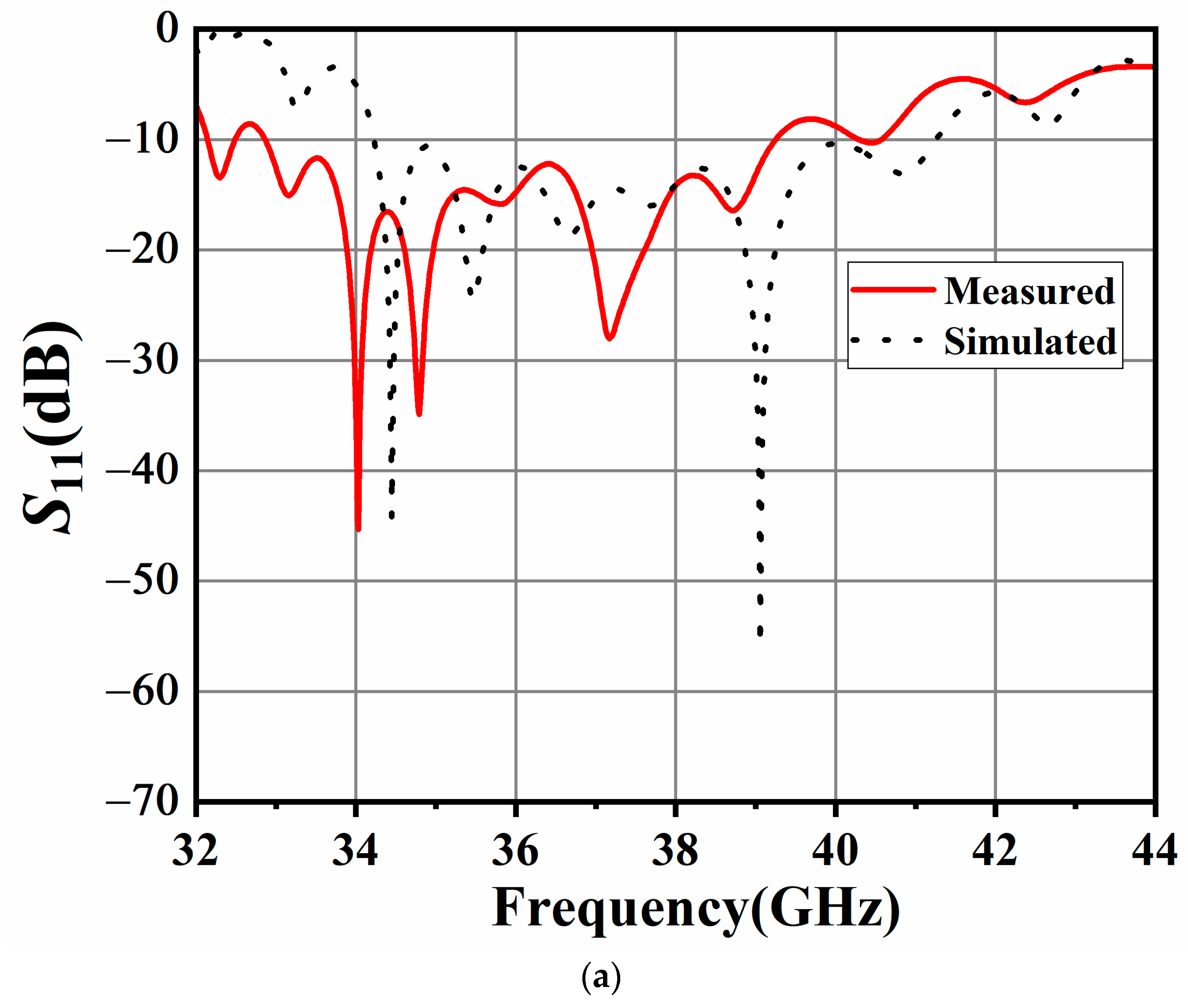 Sensors 24 06175 g004a