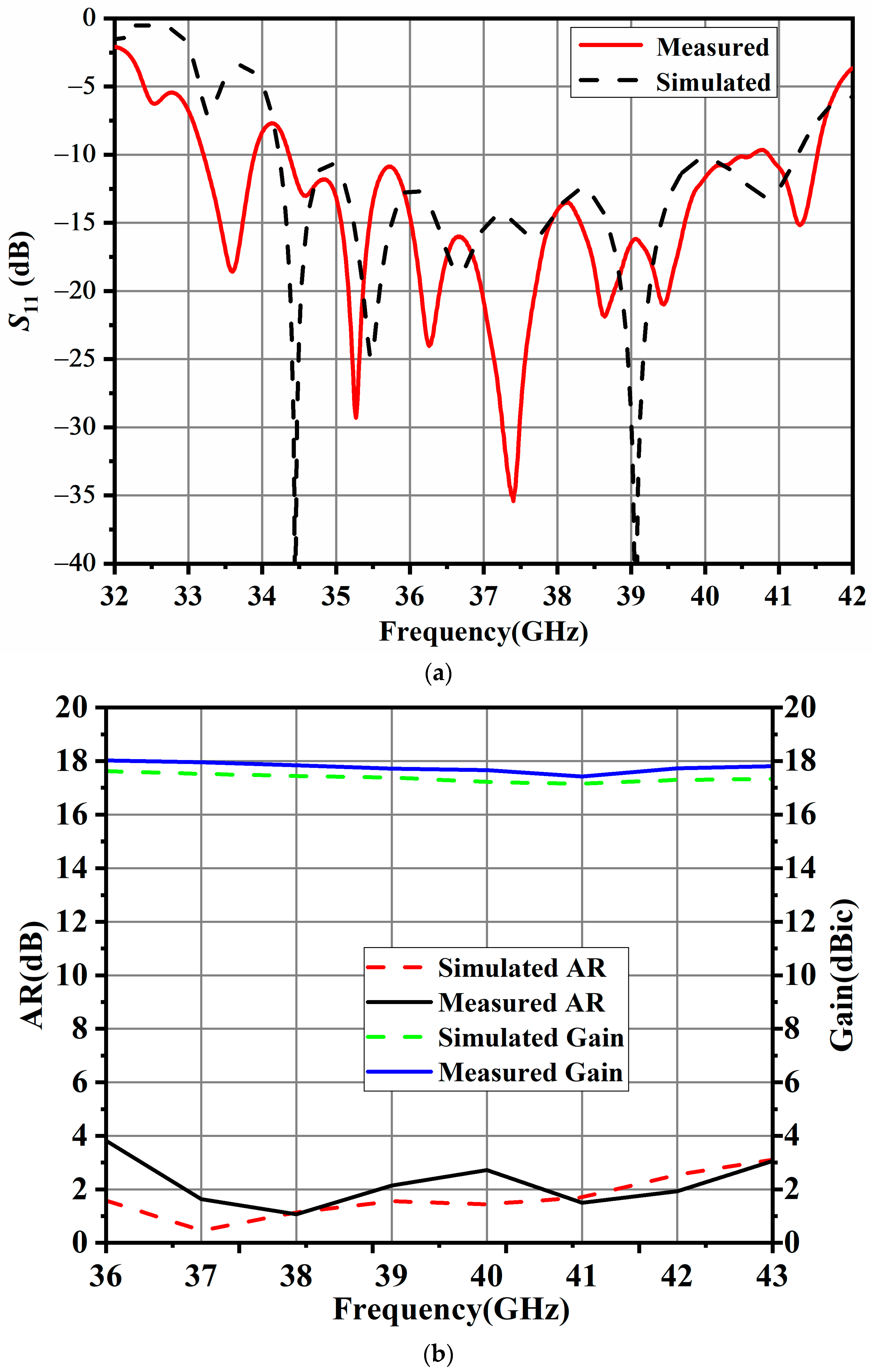 Sensors 24 06175 g008