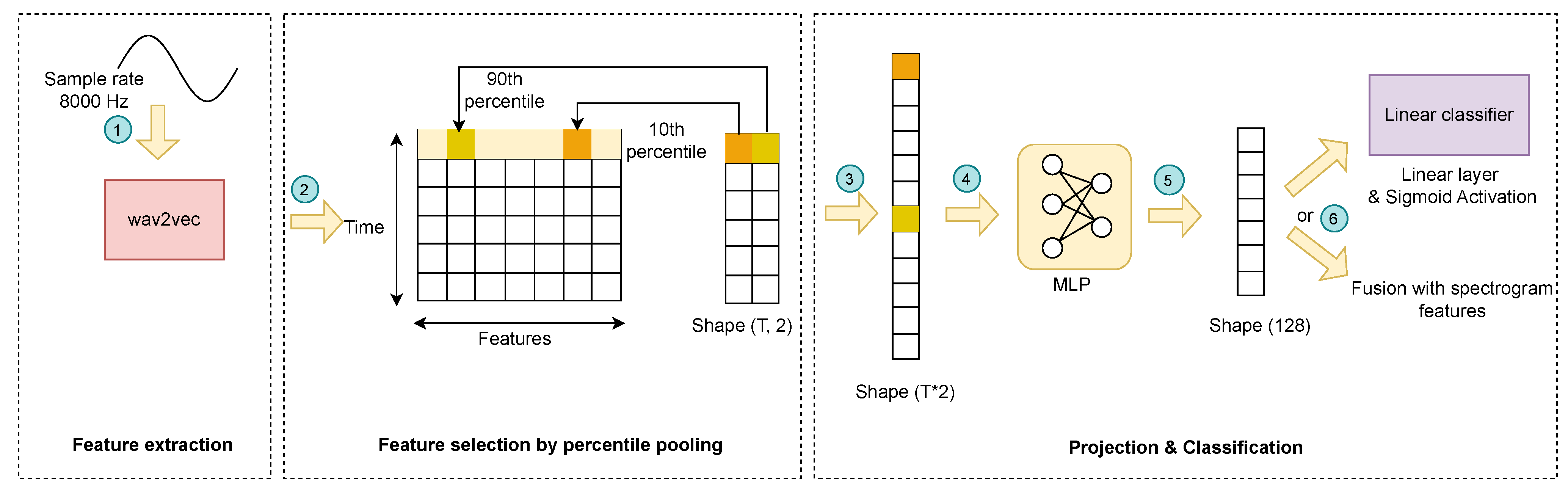 Sensors 24 06176 g002