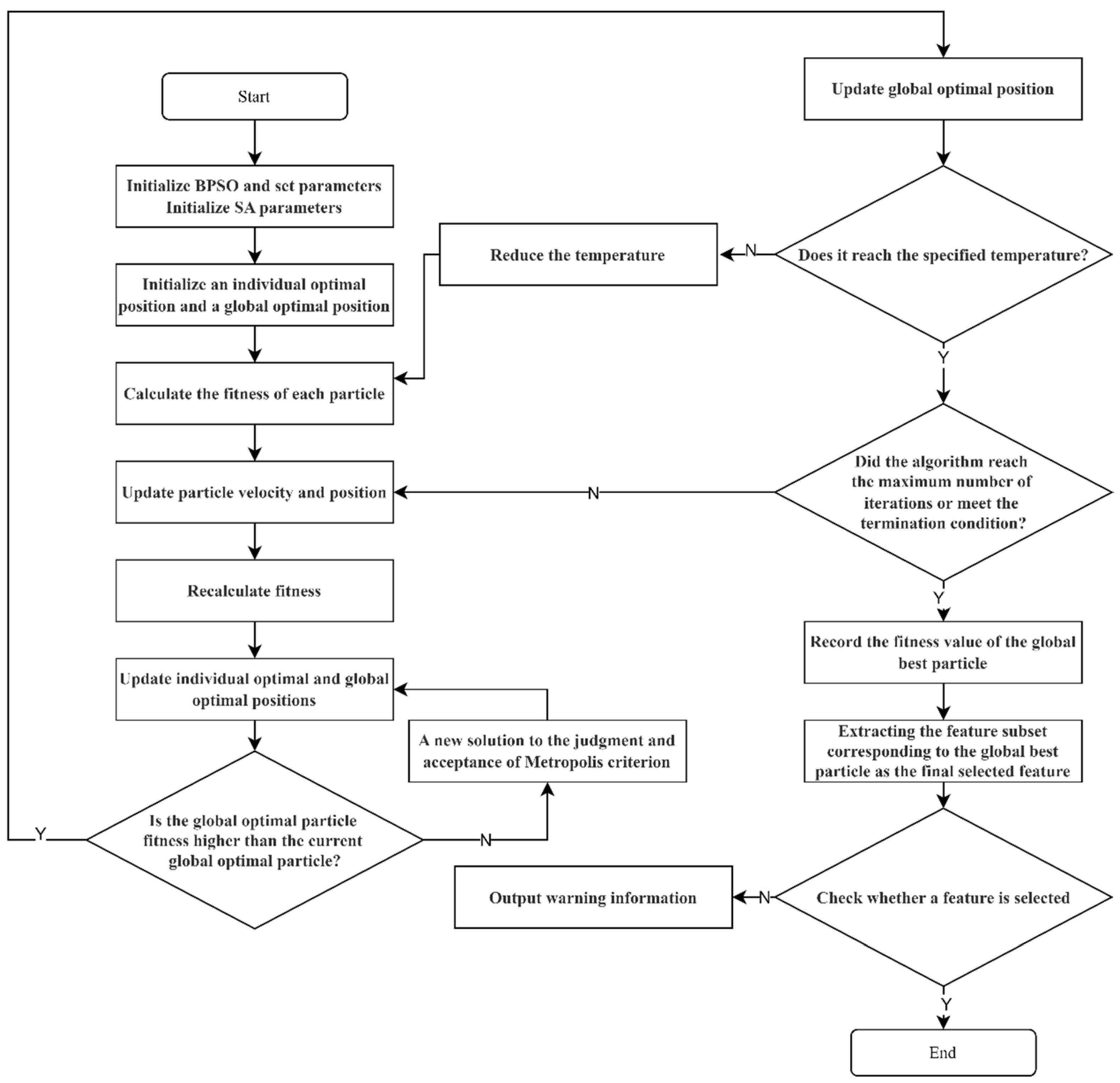 Sensors 24 06179 g002