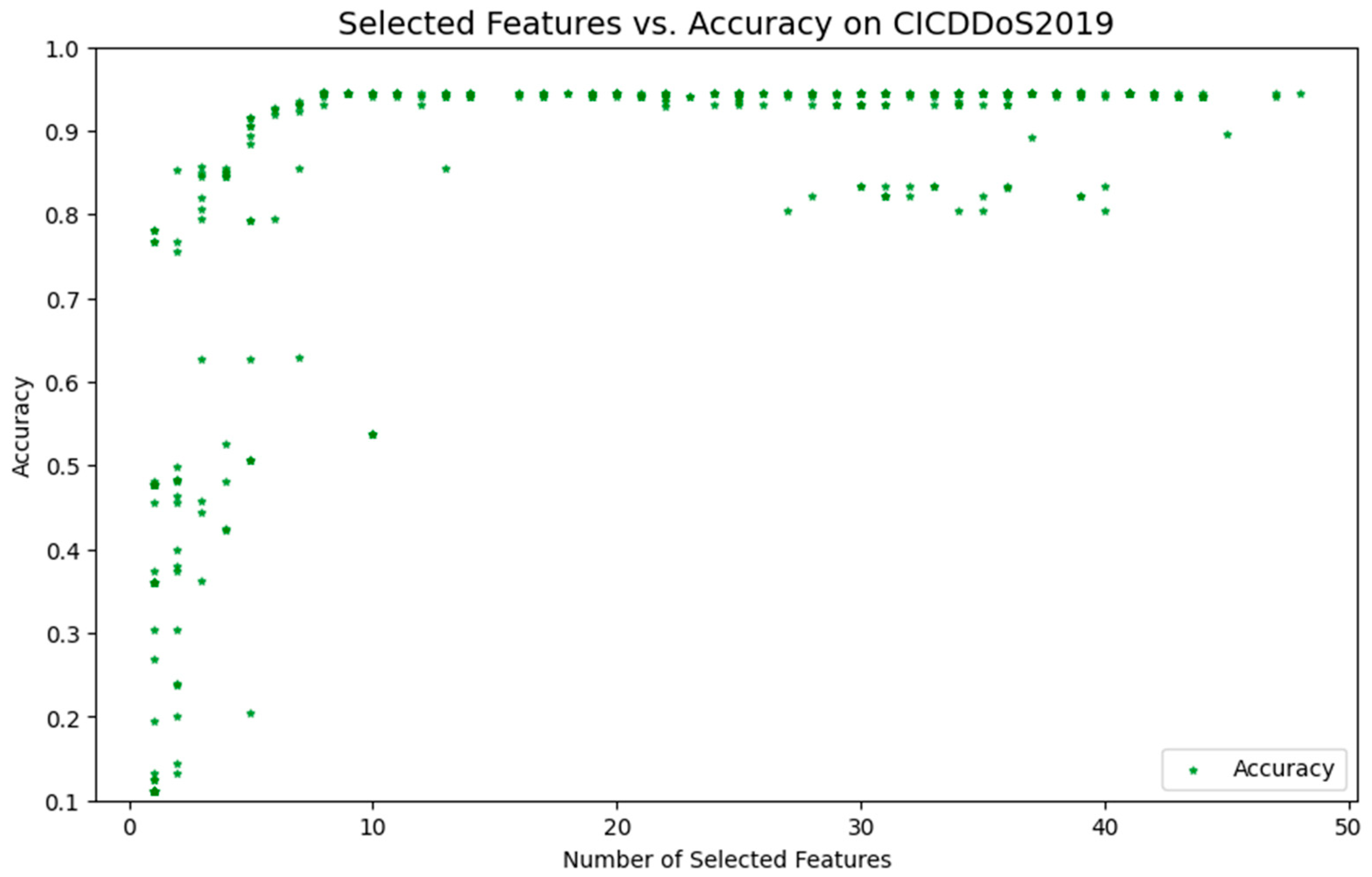 Sensors 24 06179 g003