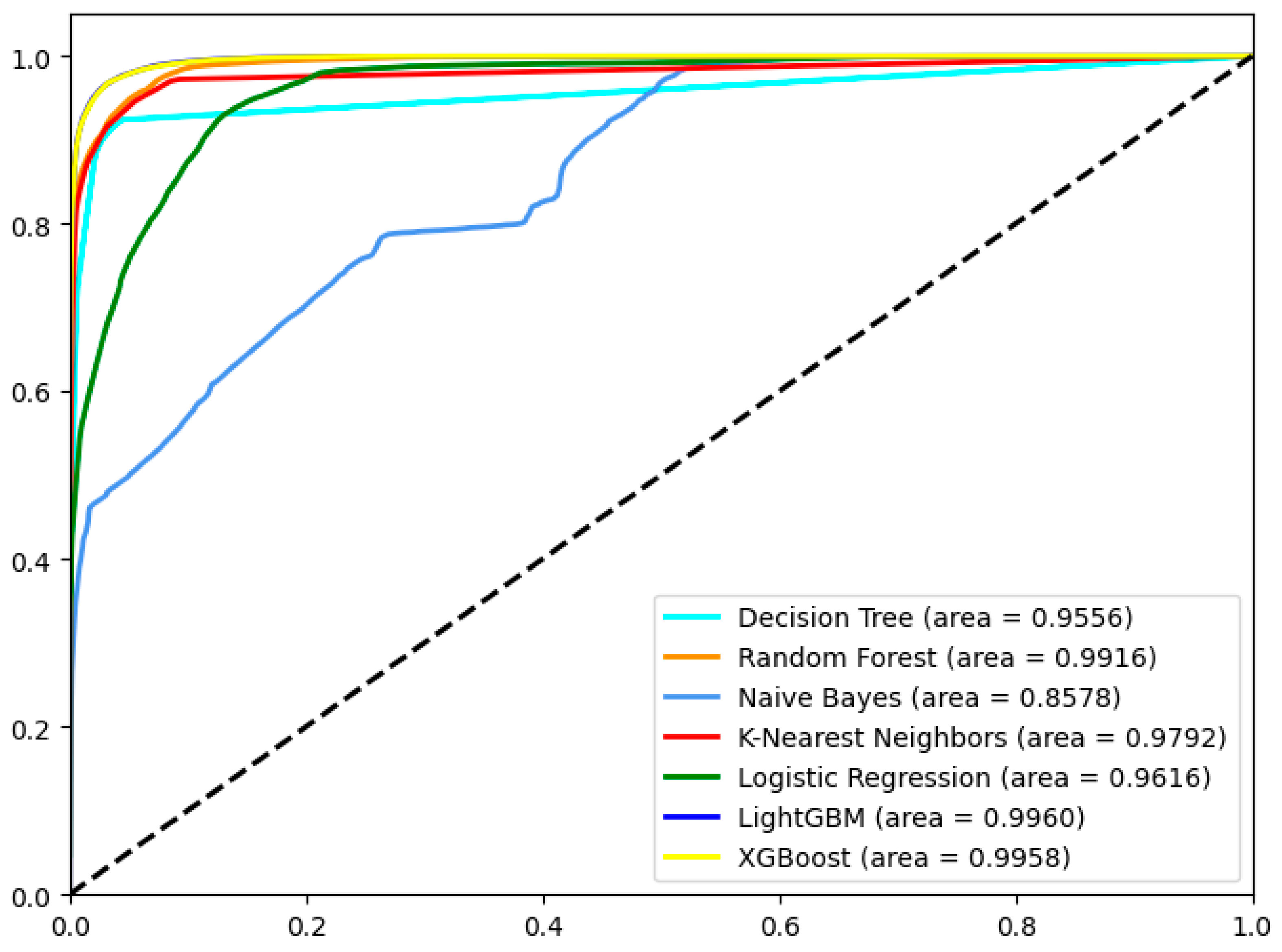 Sensors 24 06179 g008