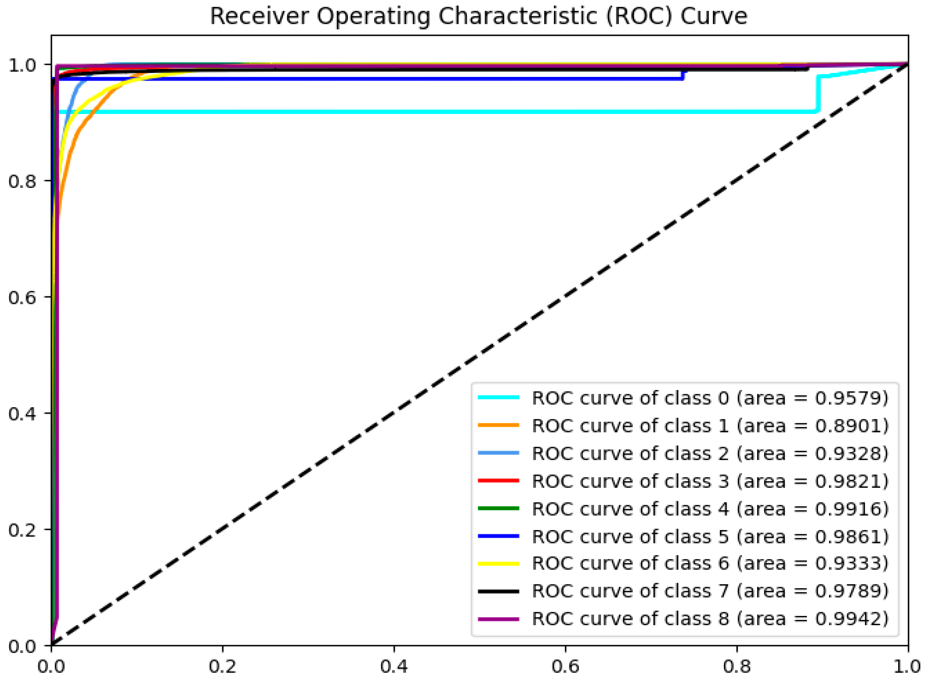 Sensors 24 06179 g009