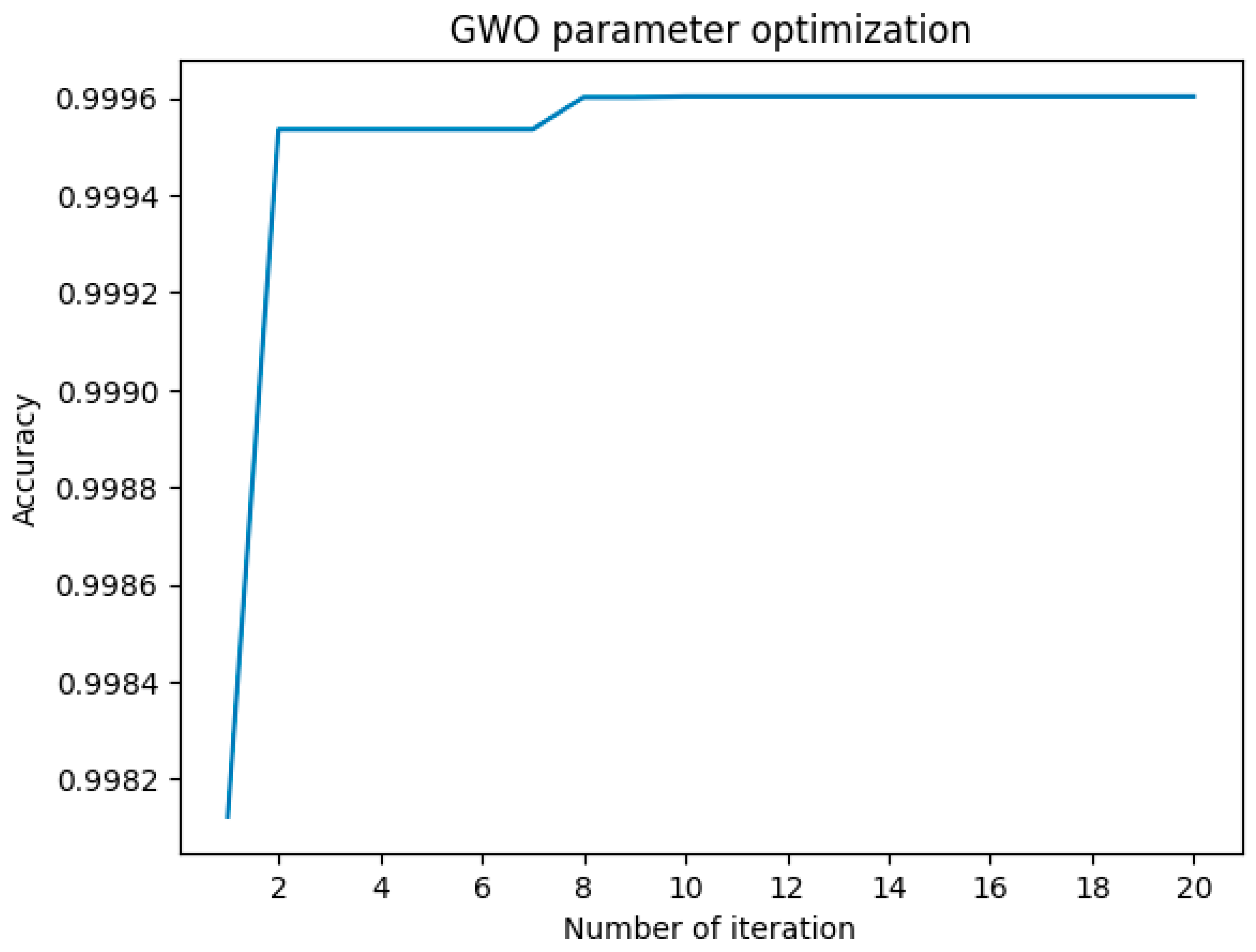 Sensors 24 06179 g010