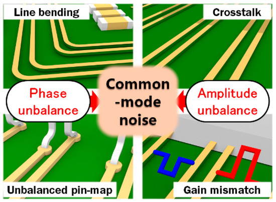 Ultra-Wideband Common-Mode Rejection Structure with