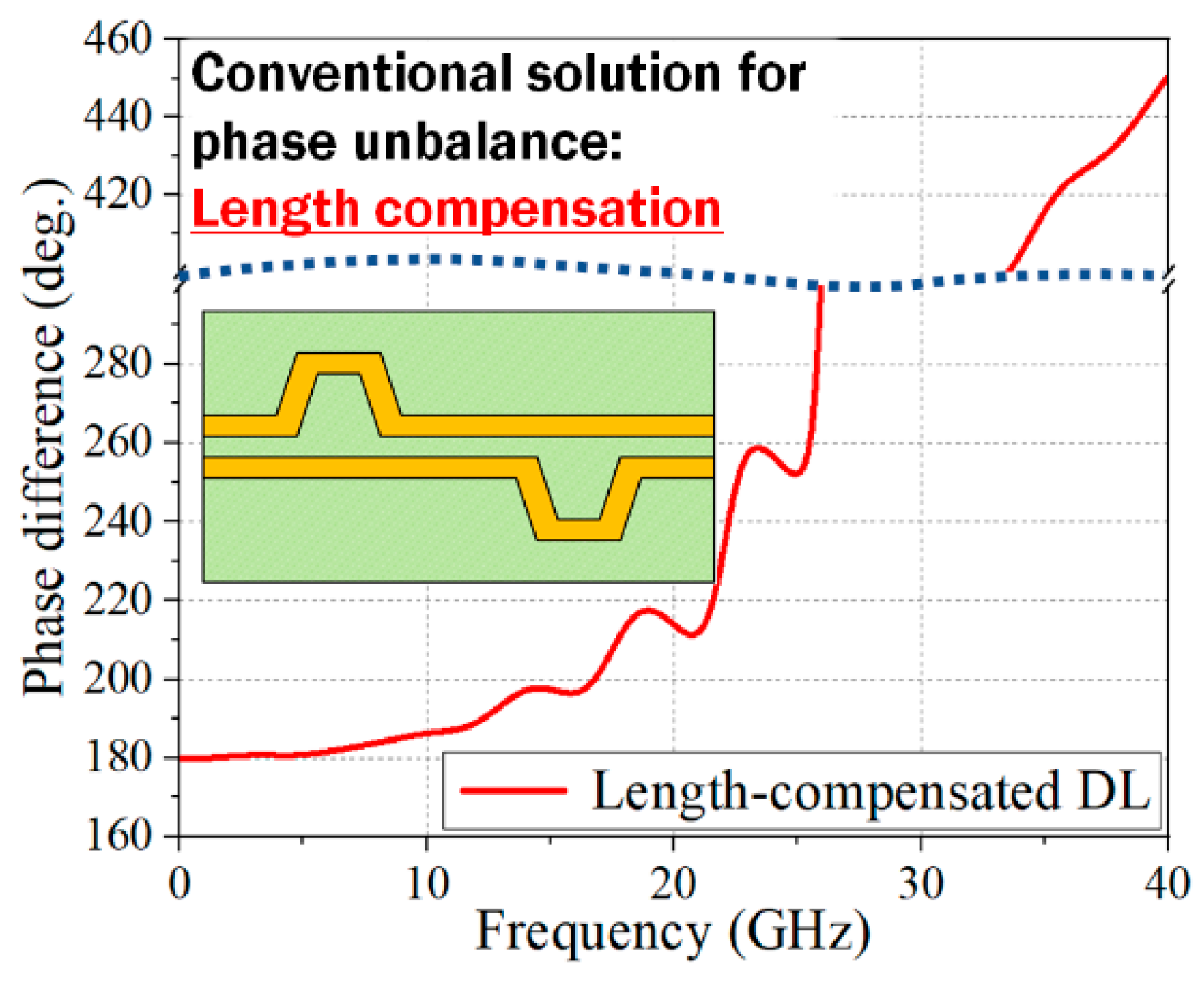 Sensors 24 06180 g003