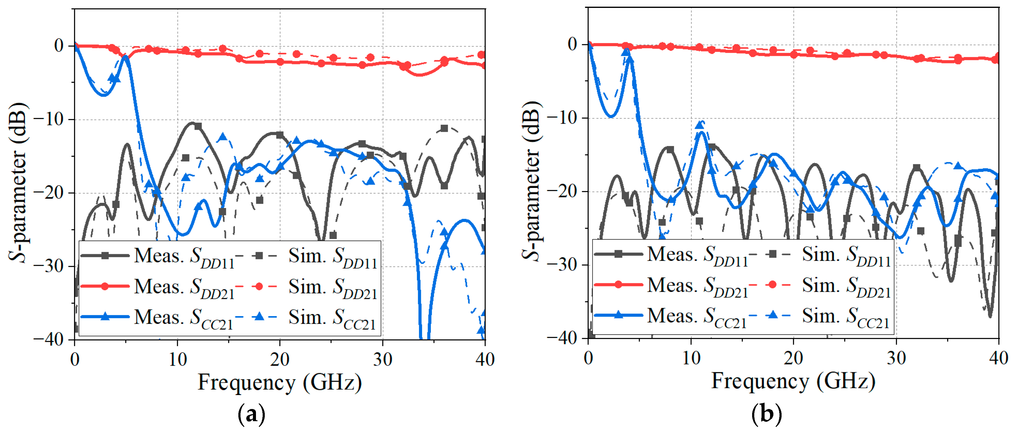 Sensors 24 06180 g012
