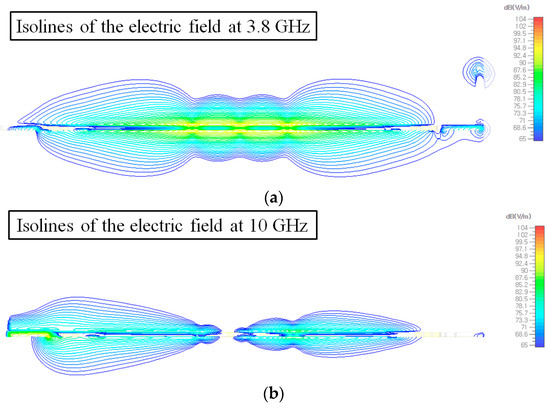 Design of an ultra-wideband omnidirectional and polarization