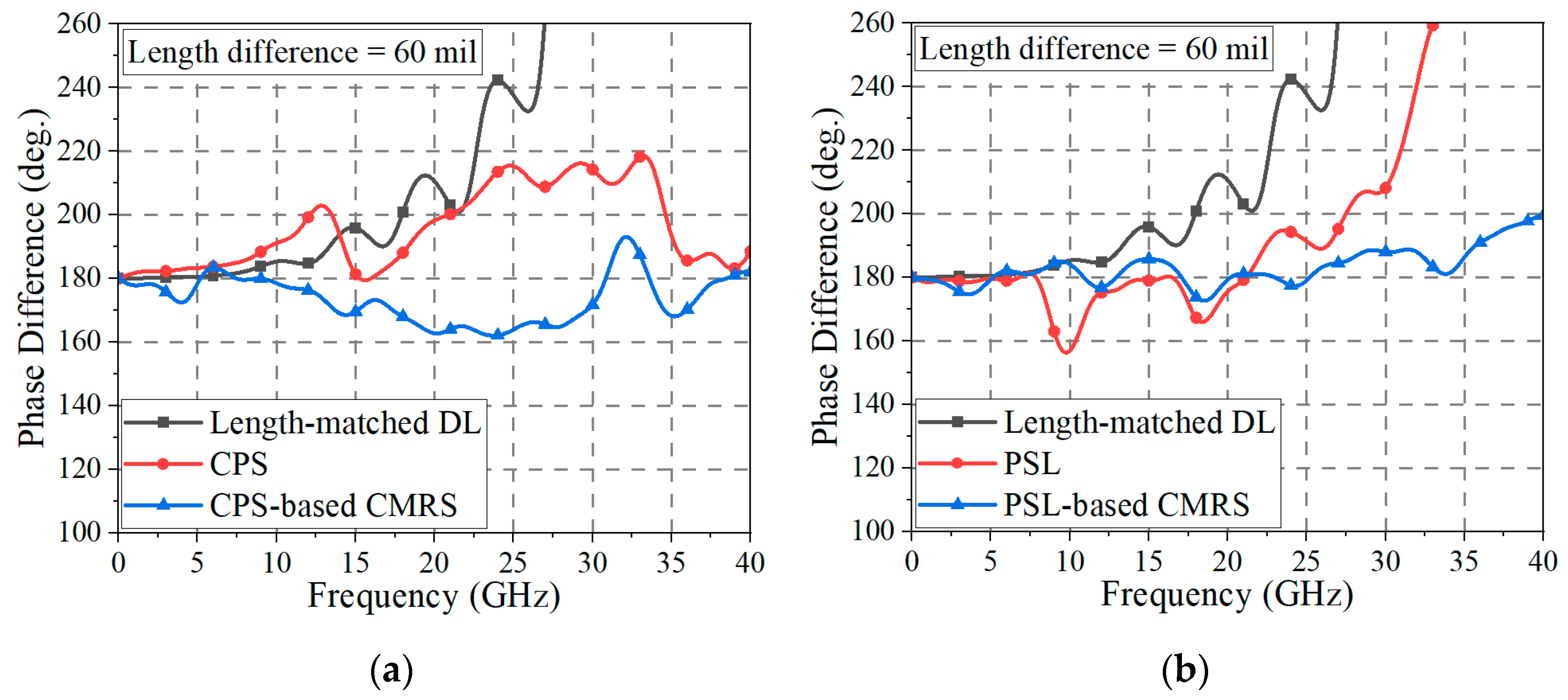 Sensors 24 06180 g015