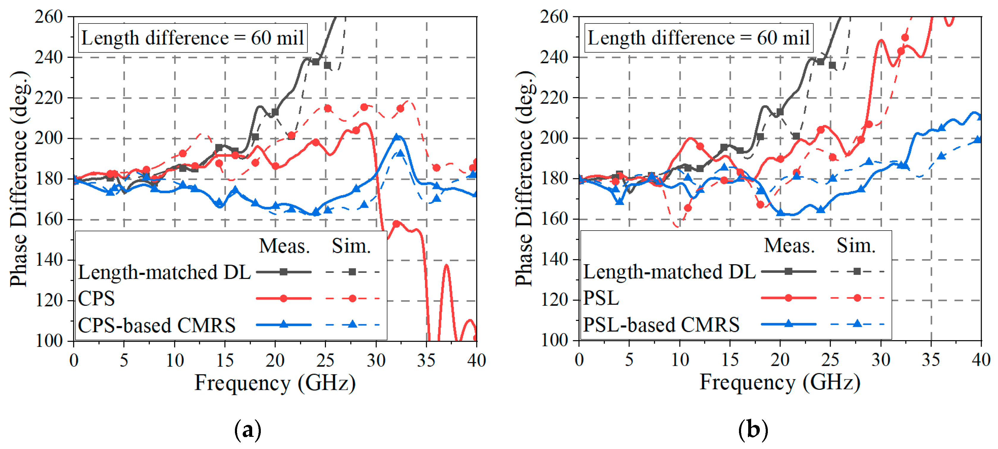 Sensors 24 06180 g018