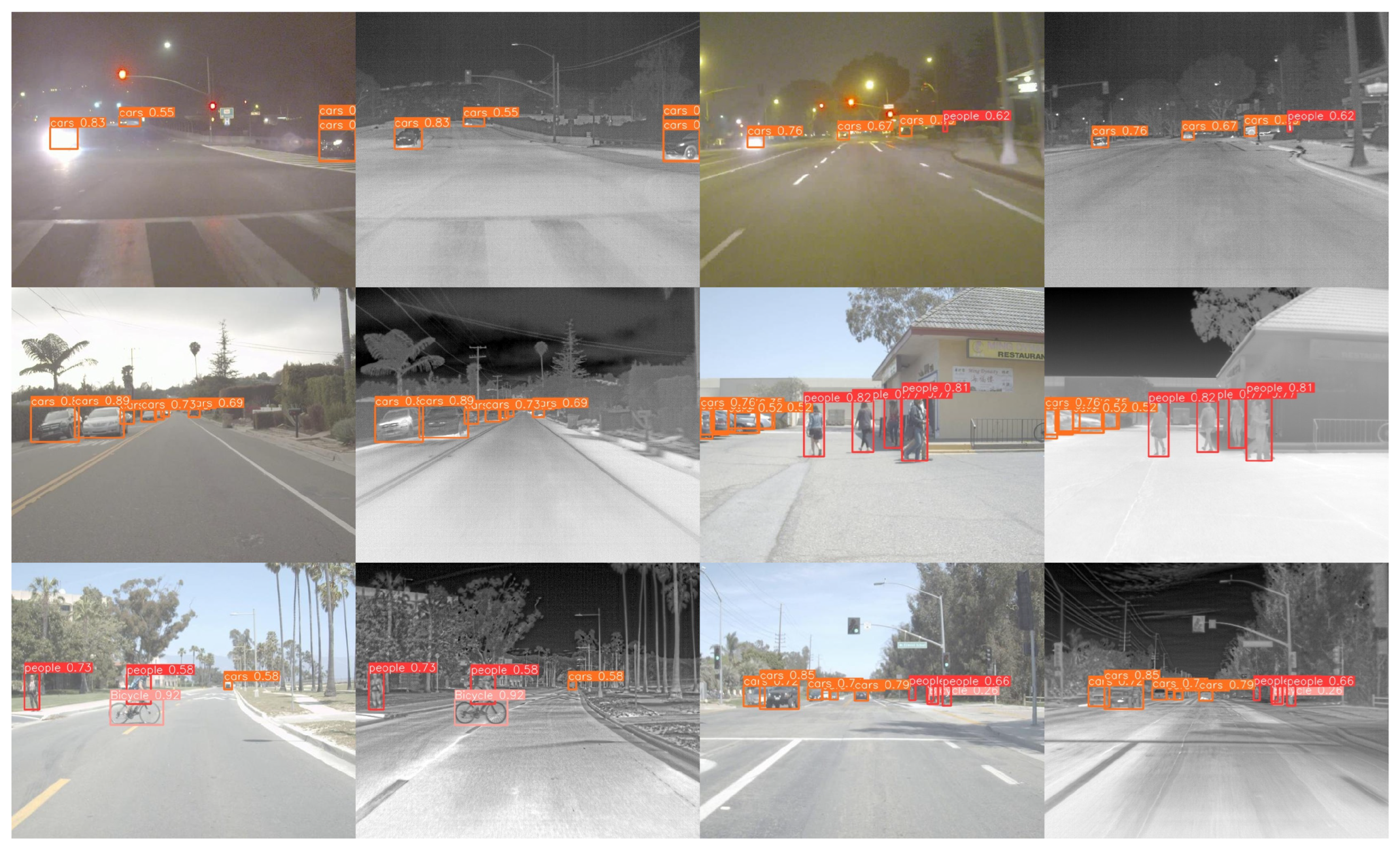 Sensors 24 06181 g006