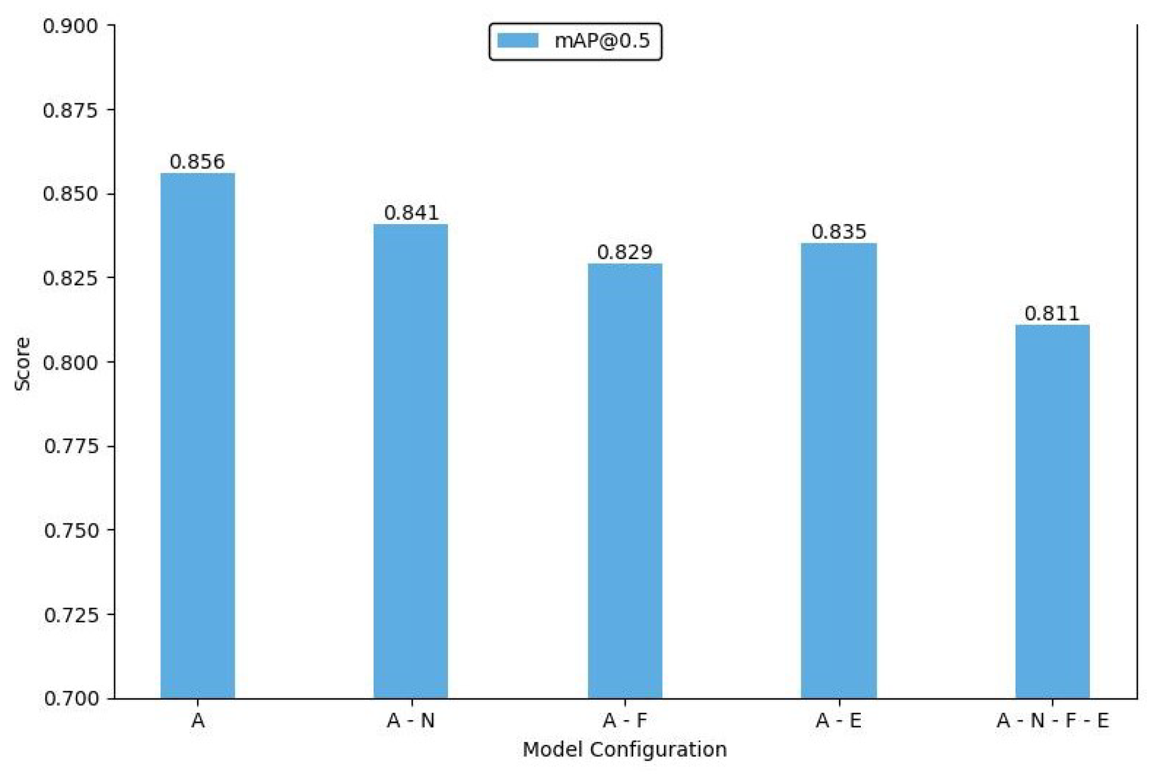 Sensors 24 06181 g008