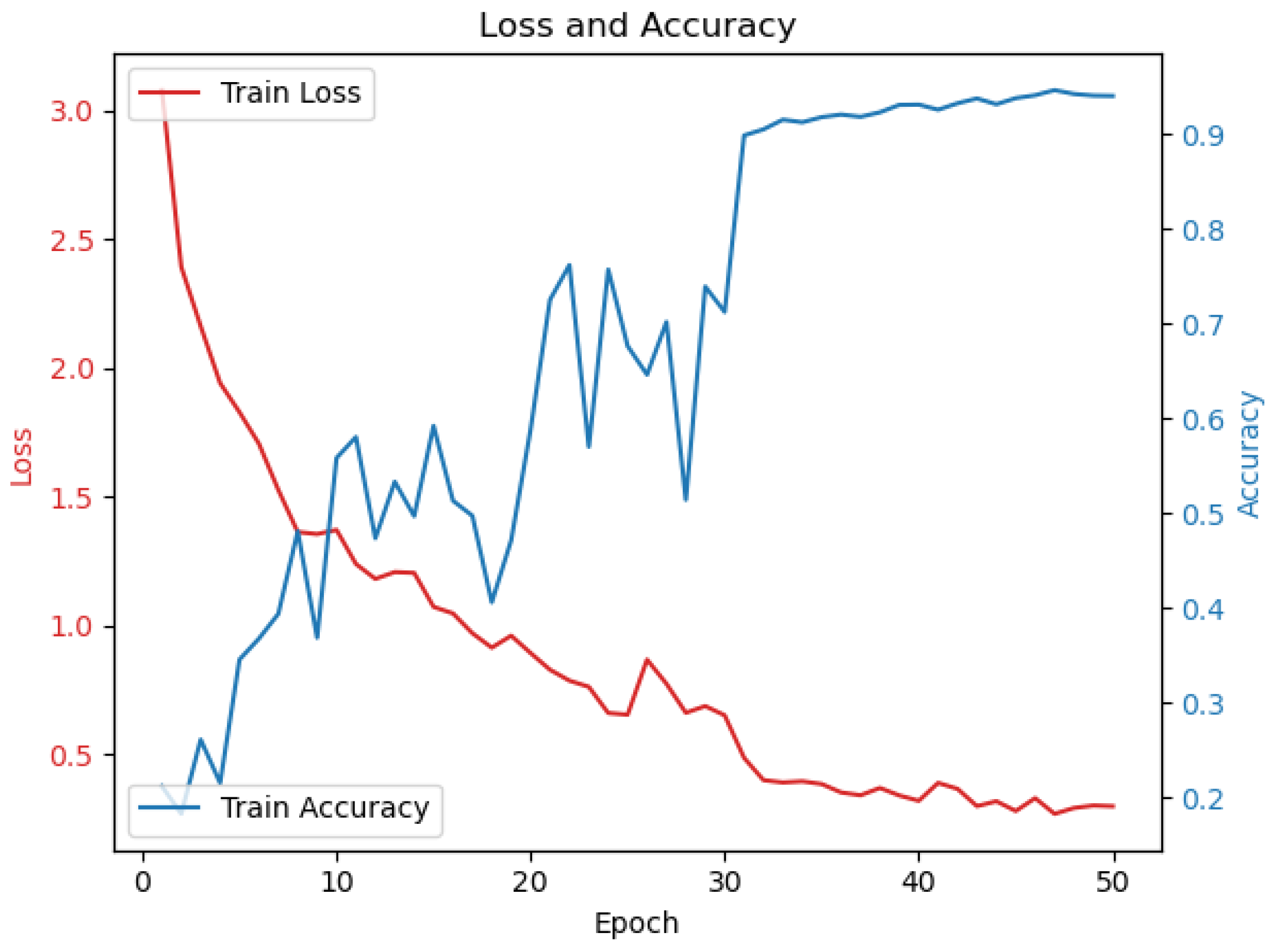 Sensors 24 06183 g008