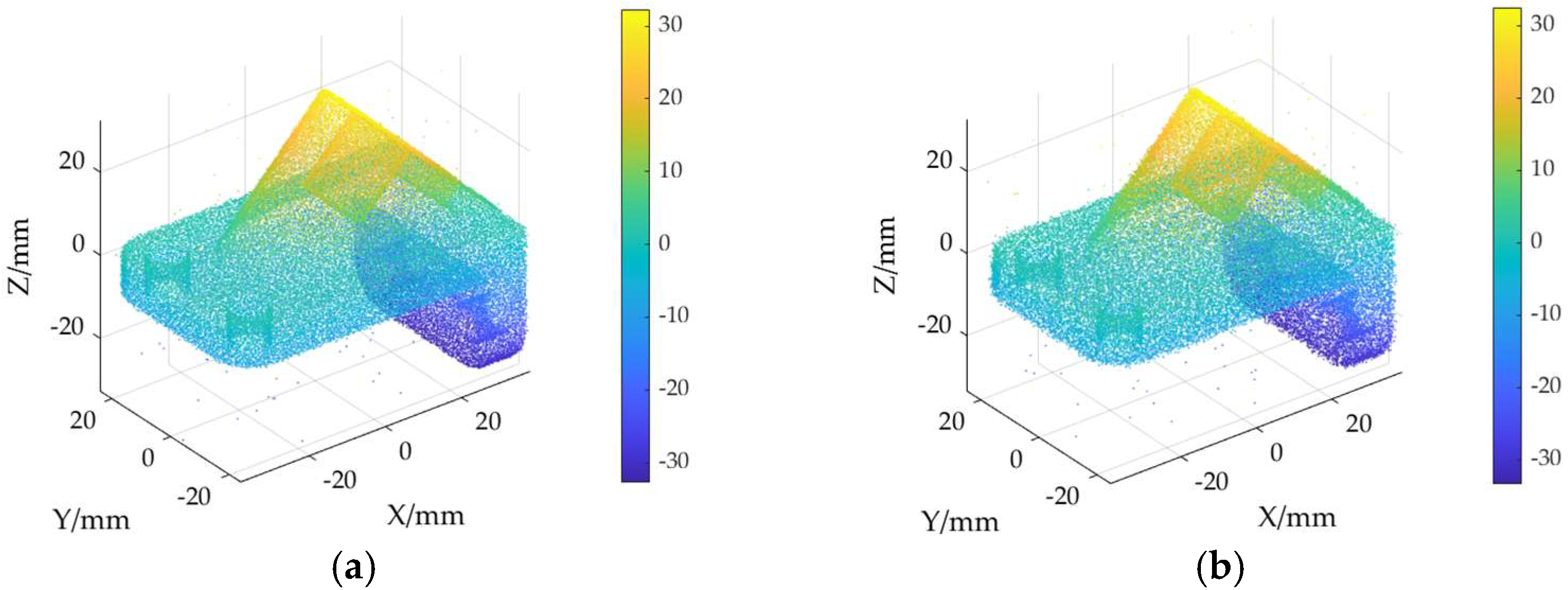 Sensors 24 06185 g009
