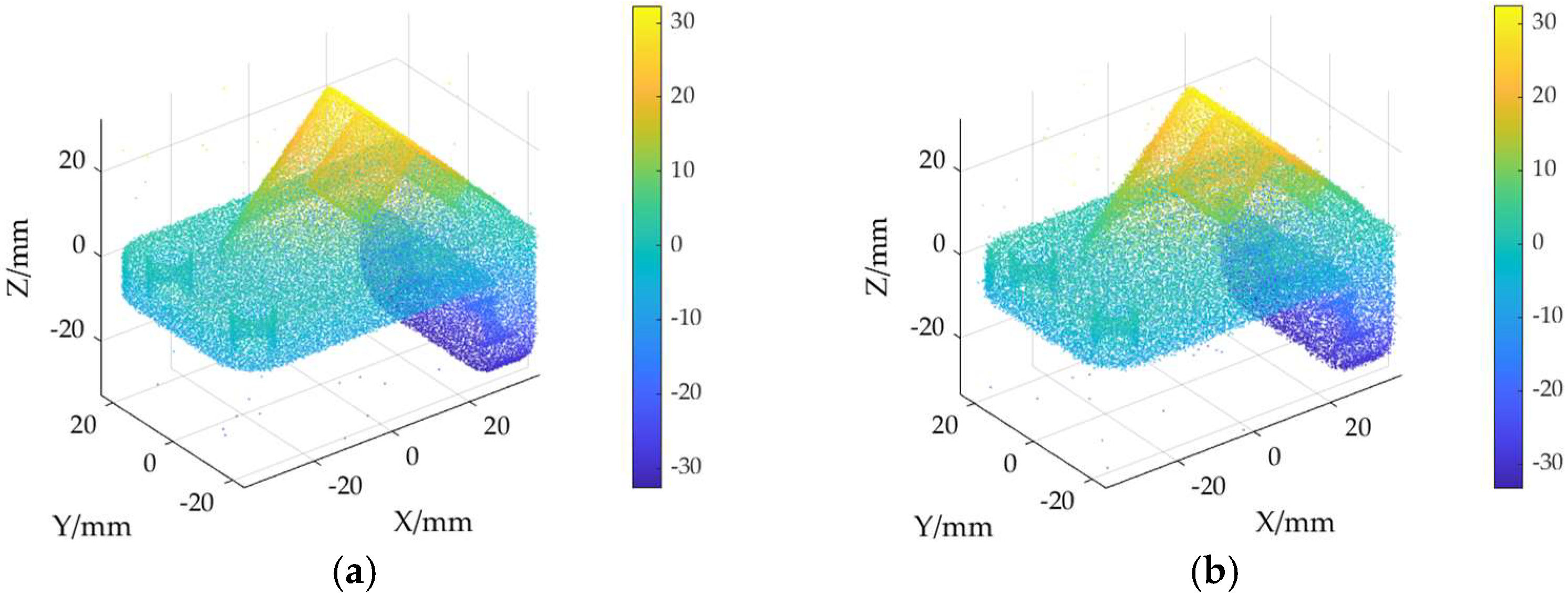 Sensors 24 06185 g011