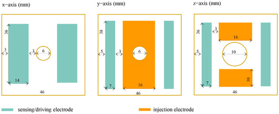 Finite Element Analysis of Electrostatic Coupling in LISA
