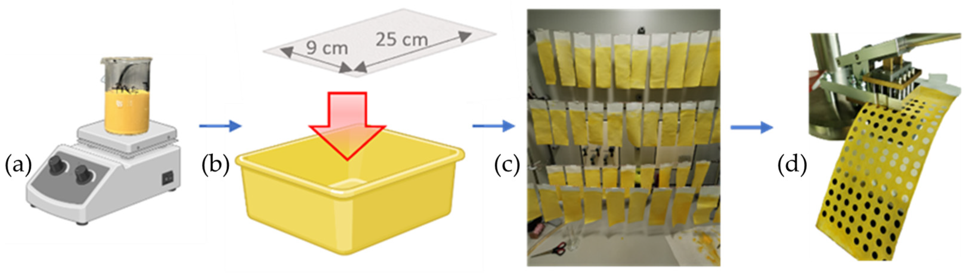 Sensors 24 06195 g002