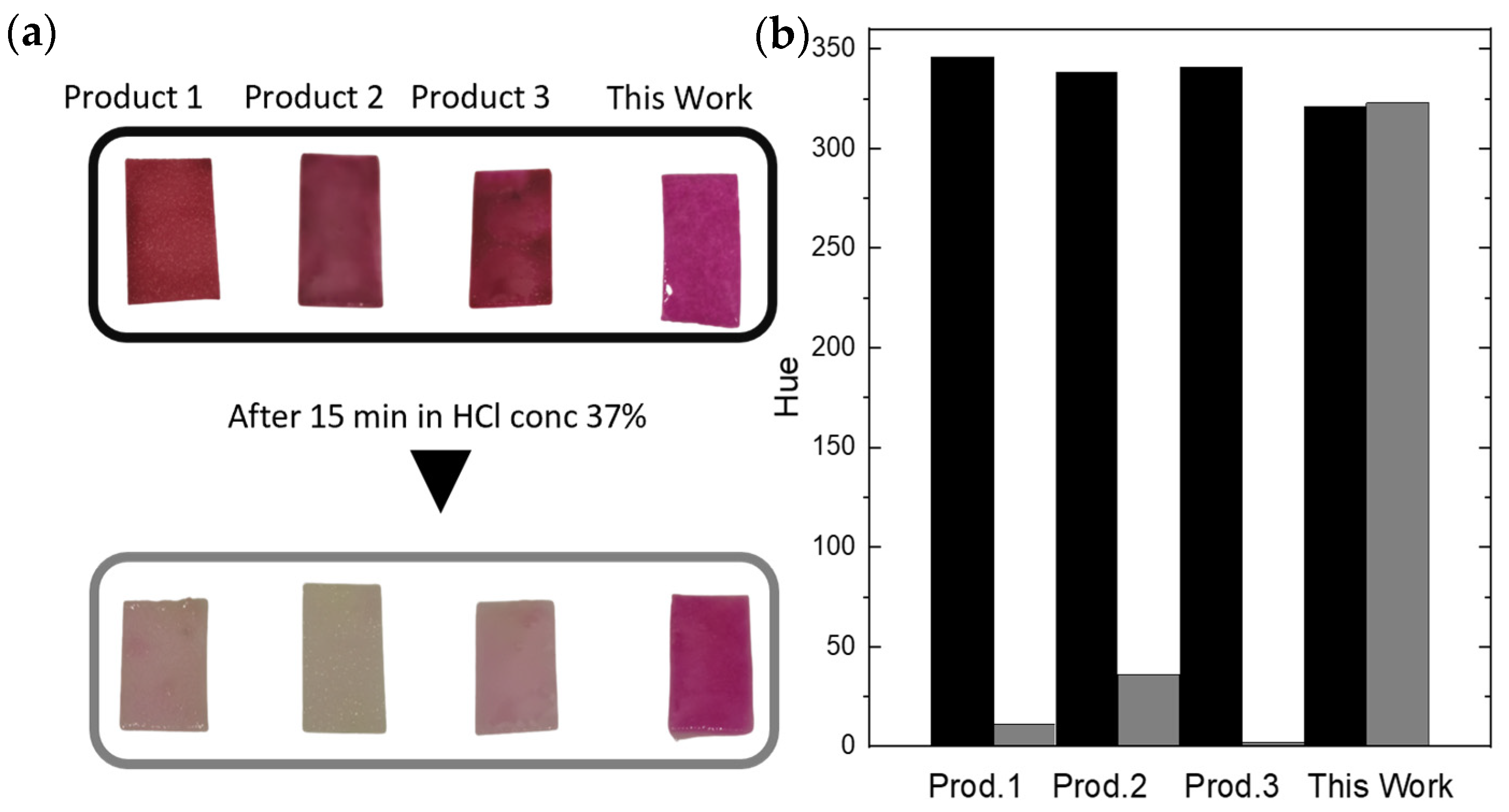 Sensors 24 06195 g009