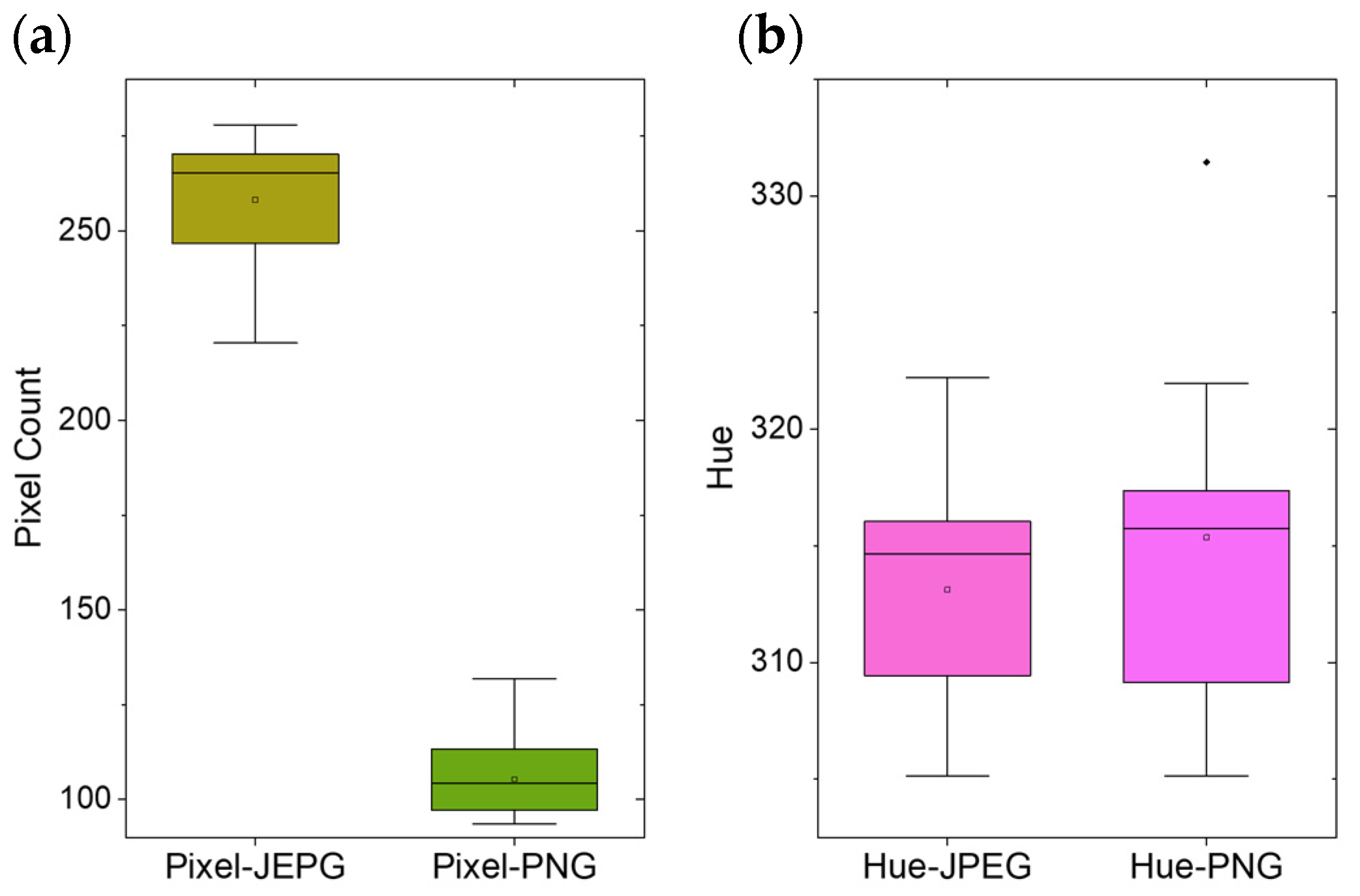 Sensors 24 06195 g010