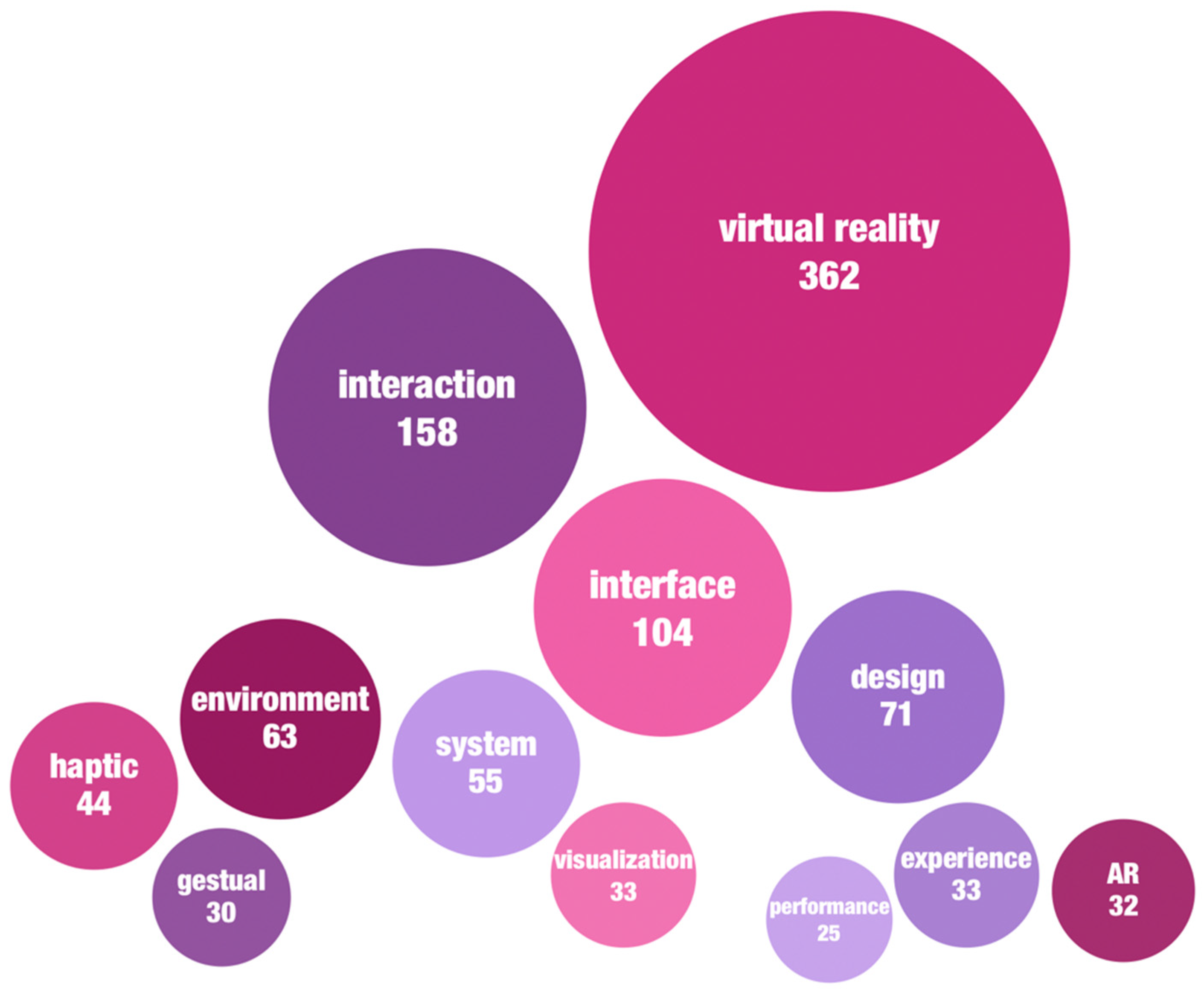Sensors 24 06204 g005