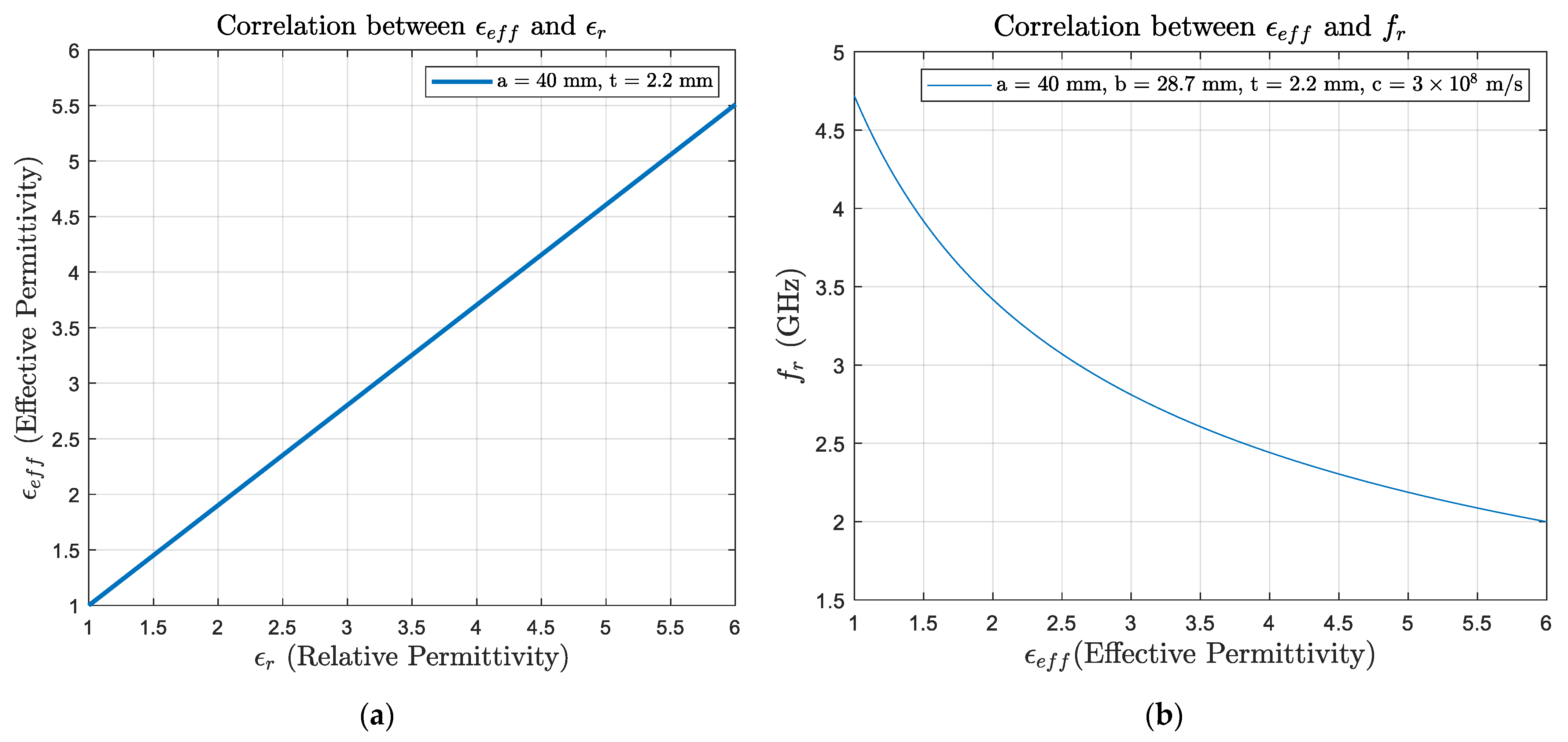 Sensors 24 06206 g008