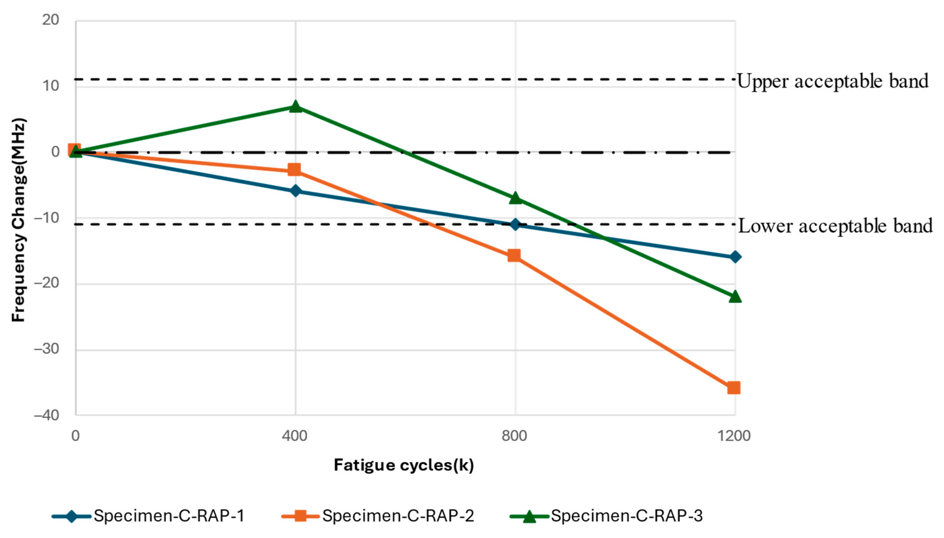 Sensors 24 06206 g017