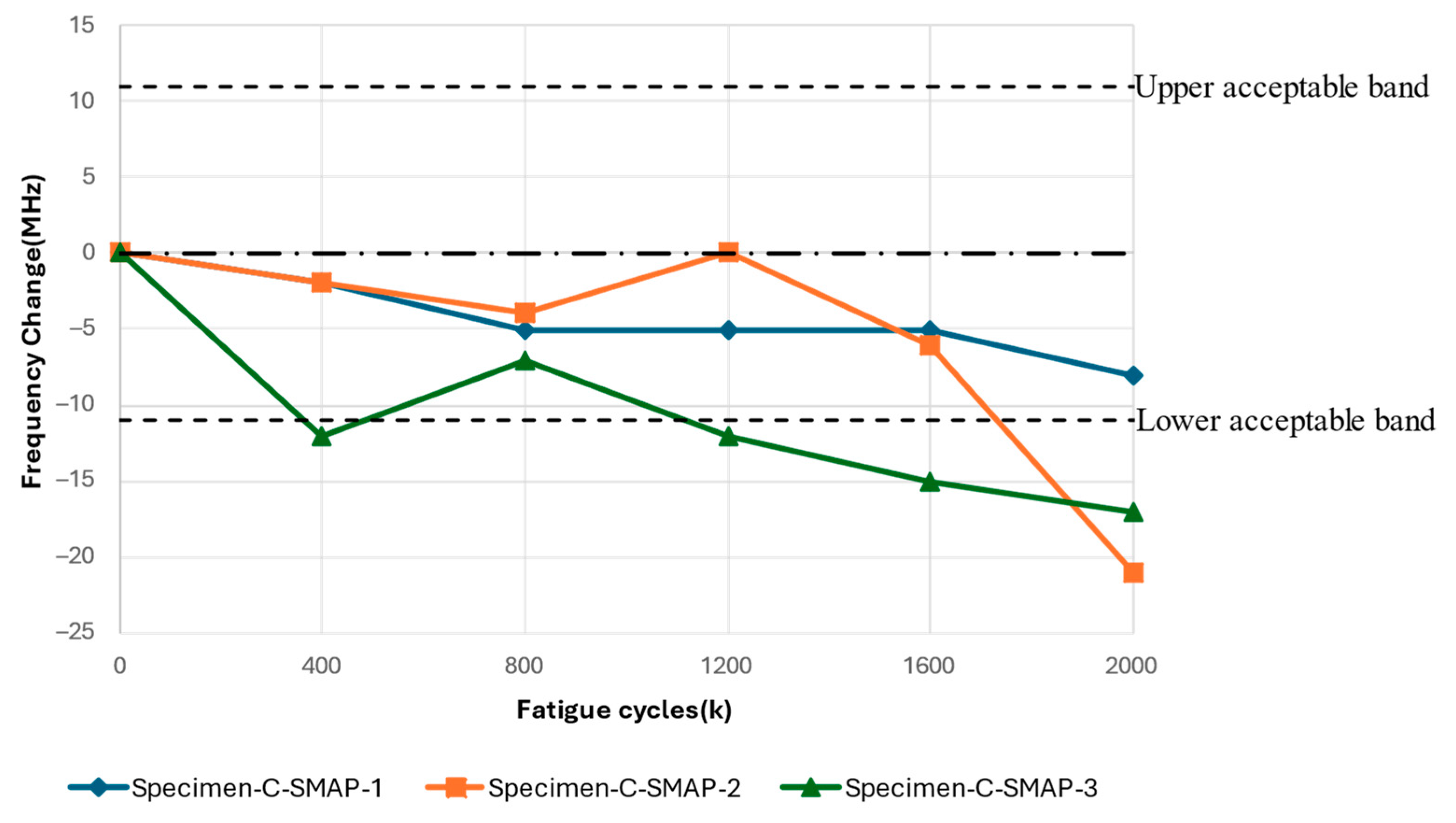 Sensors 24 06206 g019