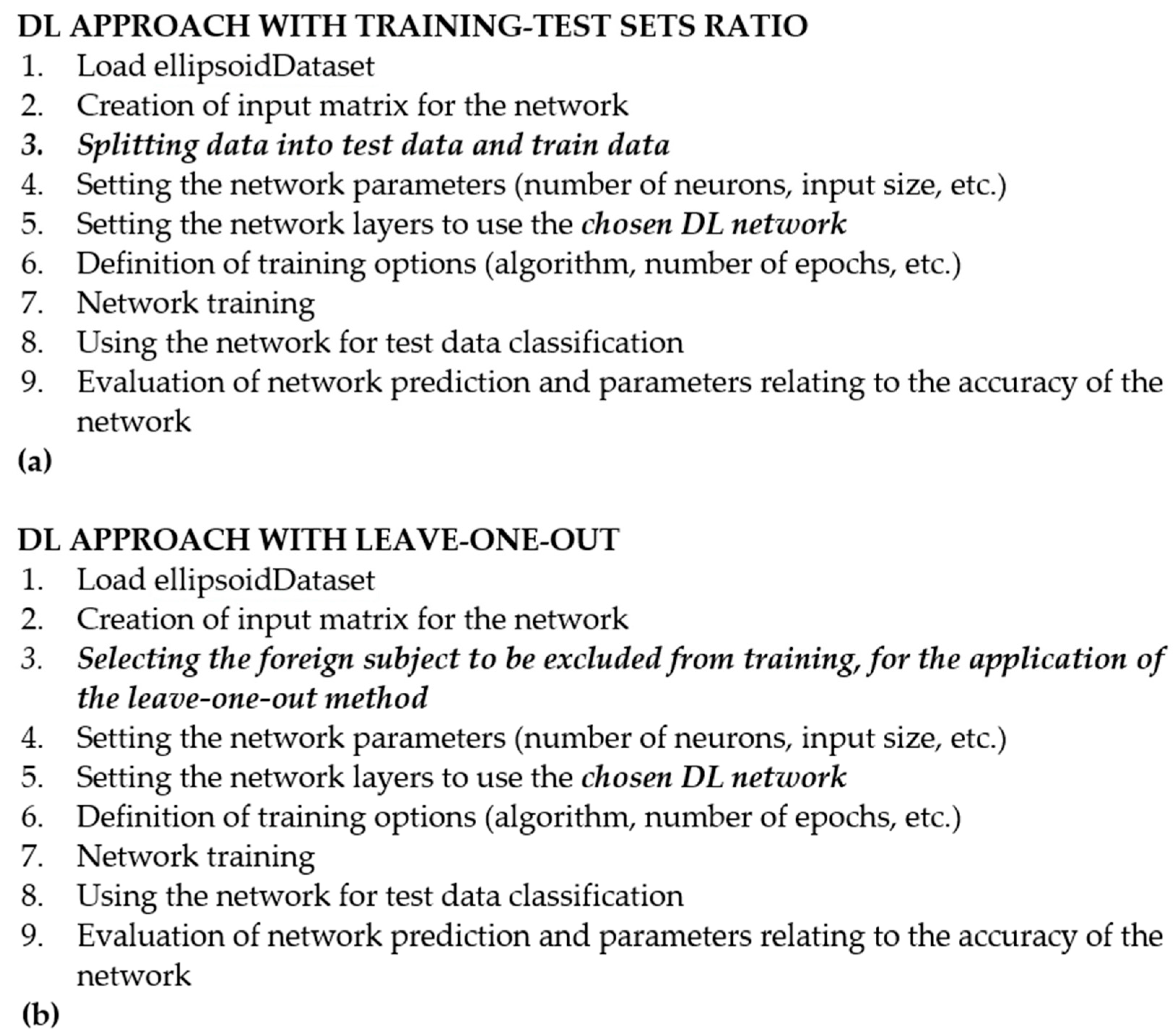Sensors 24 06208 g003