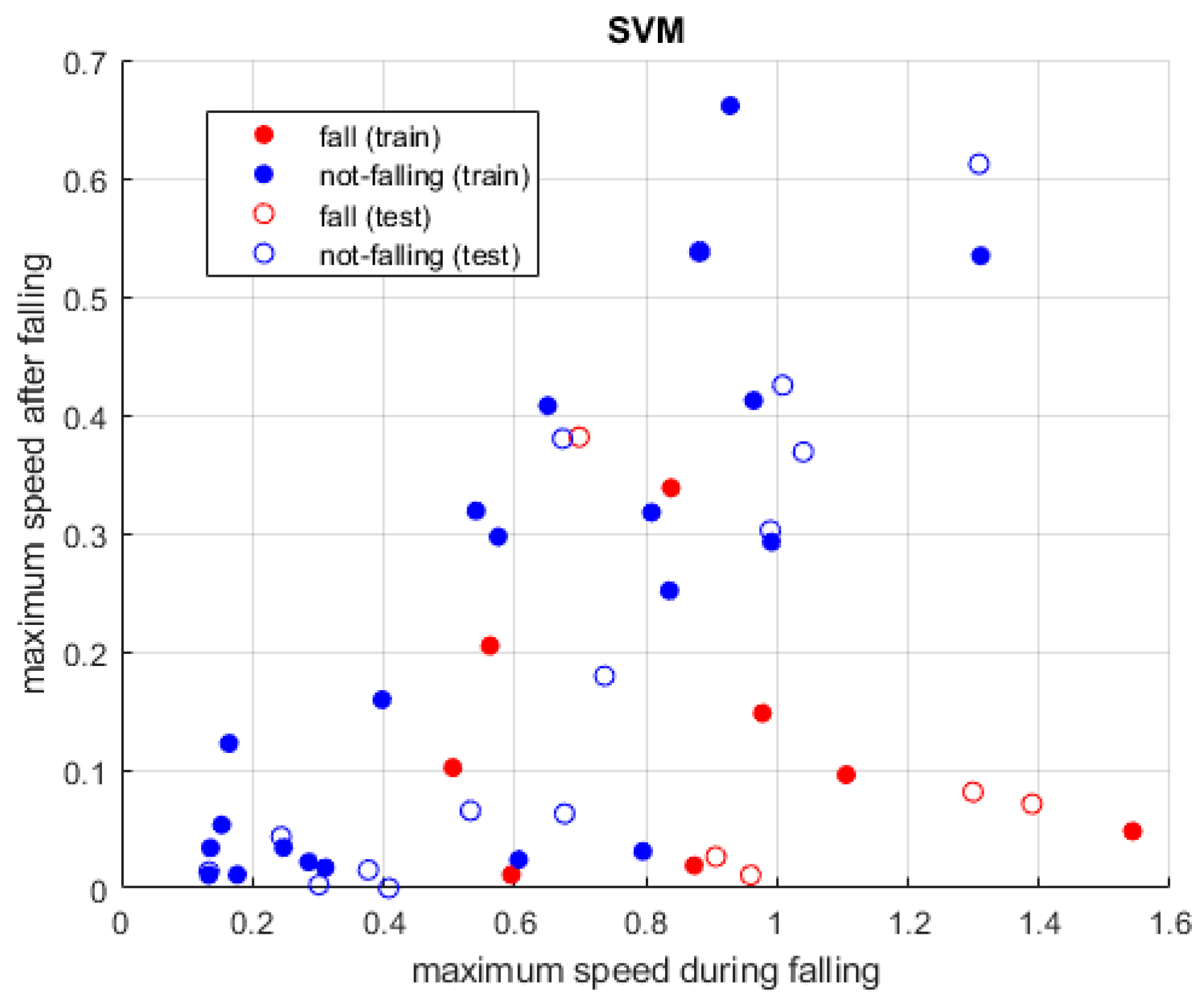 Sensors 24 06208 g012