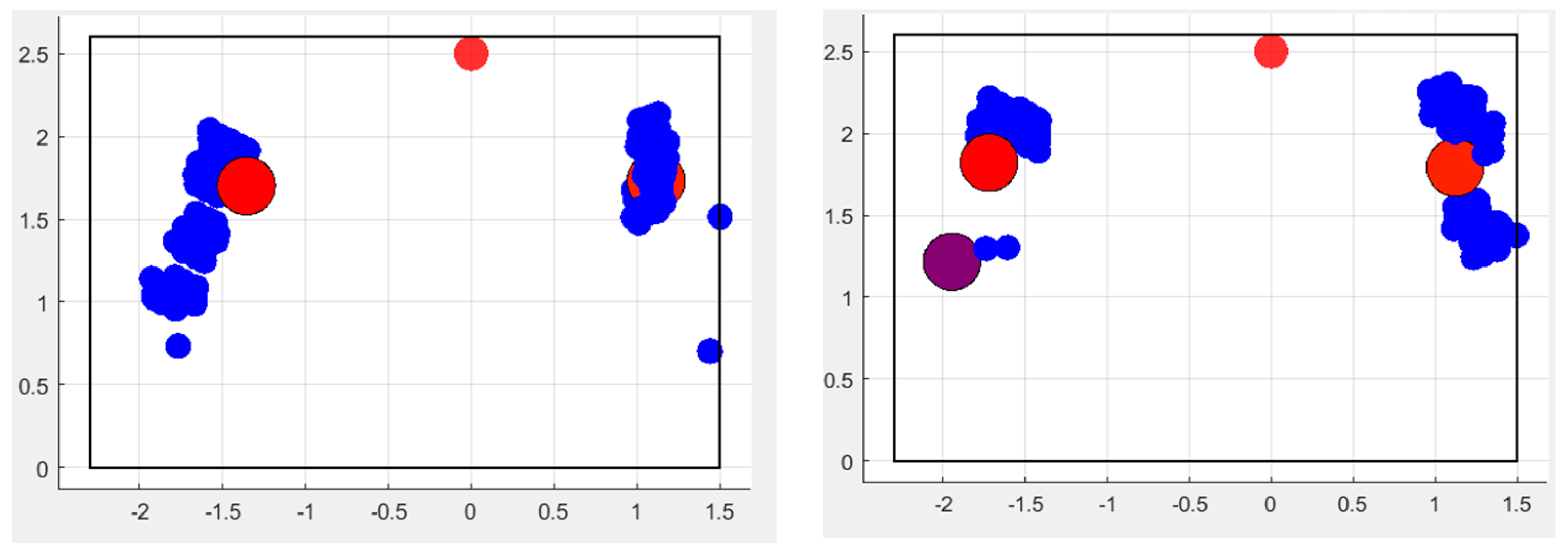 Sensors 24 06208 g013