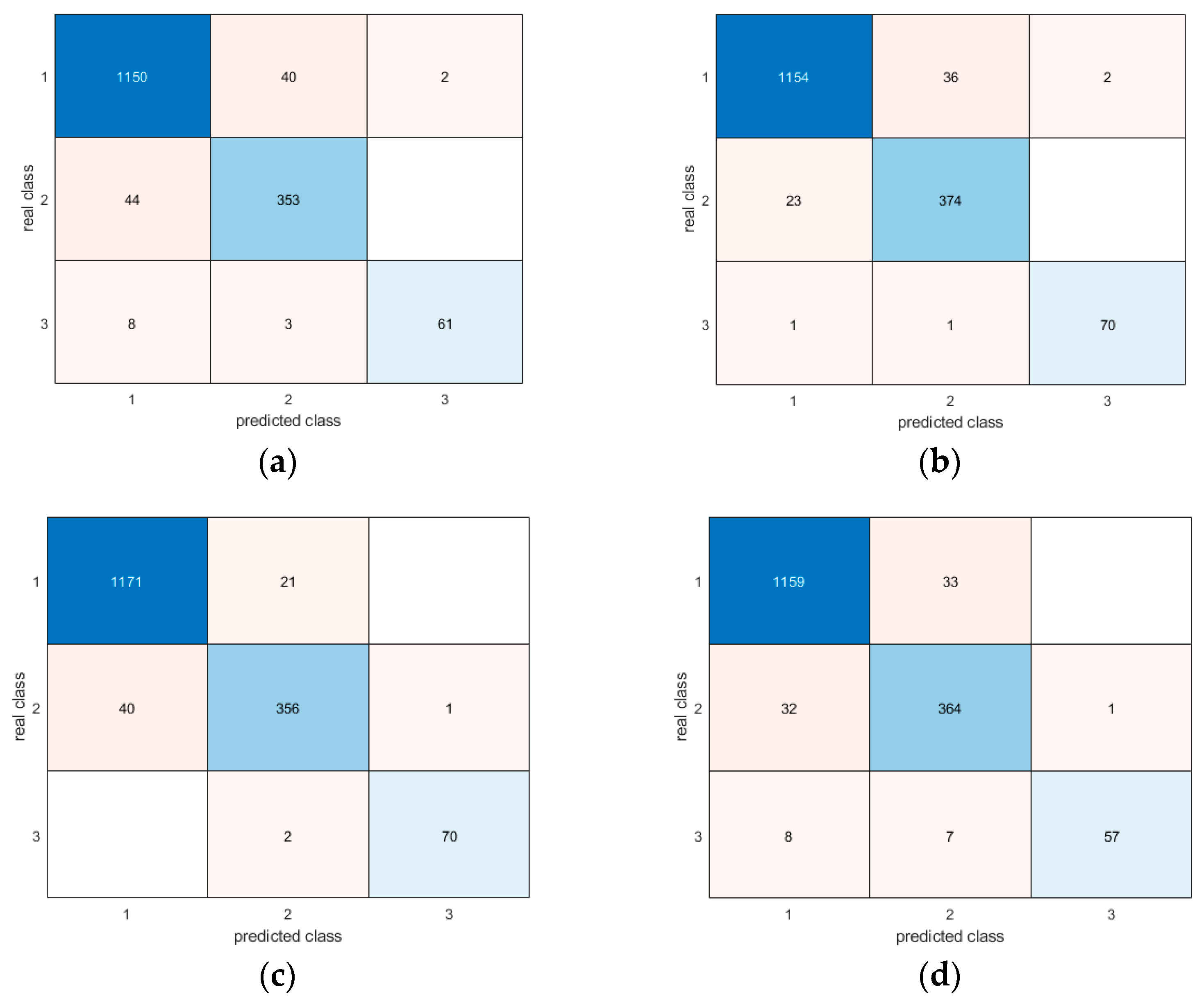 Sensors 24 06208 g017