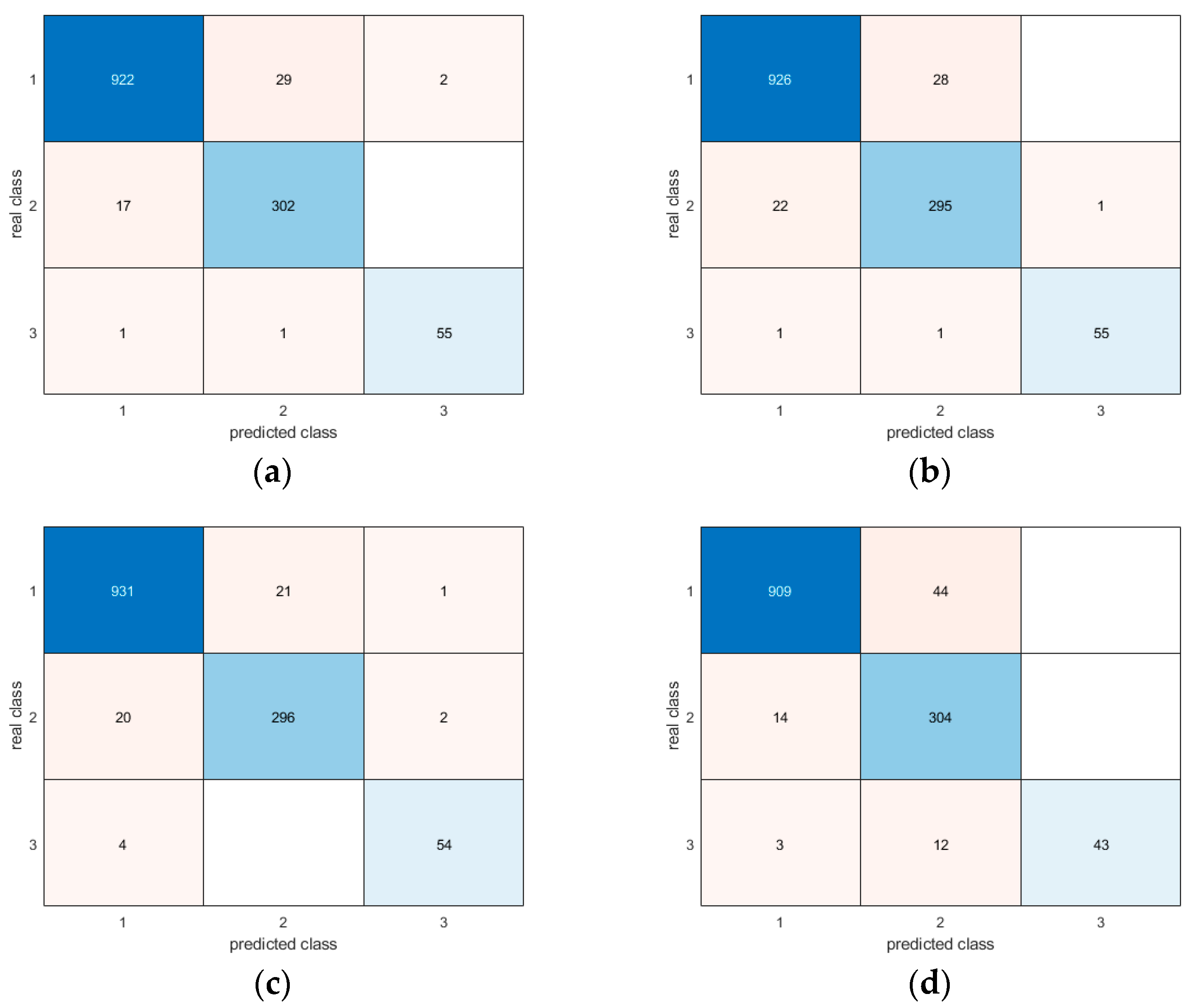 Sensors 24 06208 g018