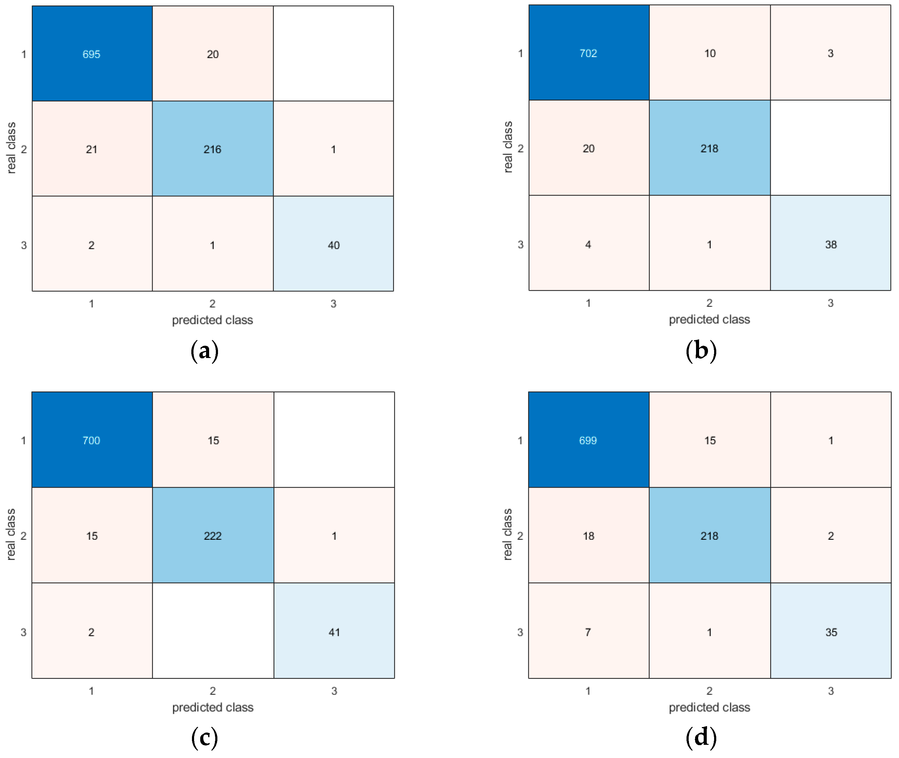 Sensors 24 06208 g019